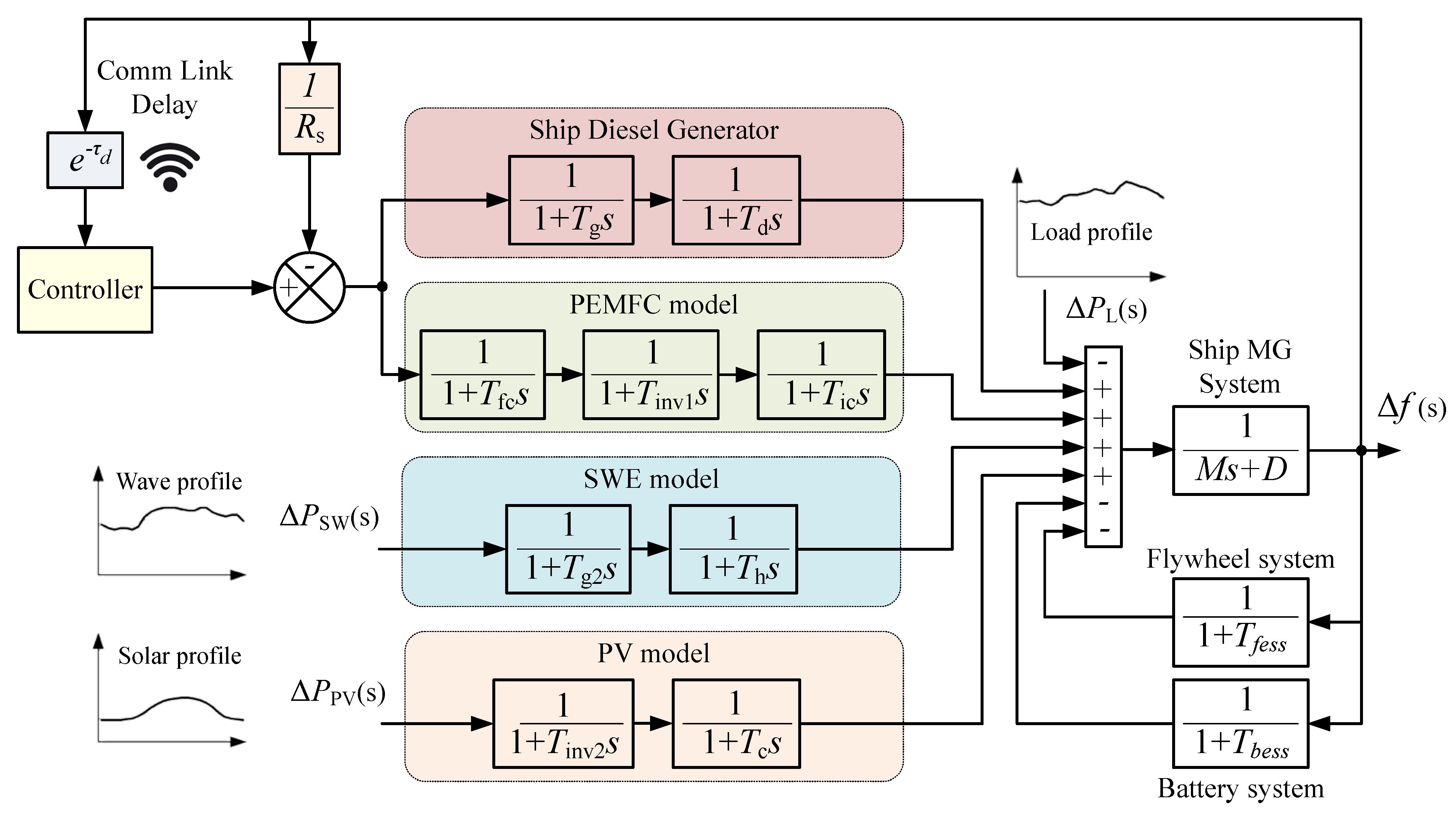 Applsci 13 06128 g001
