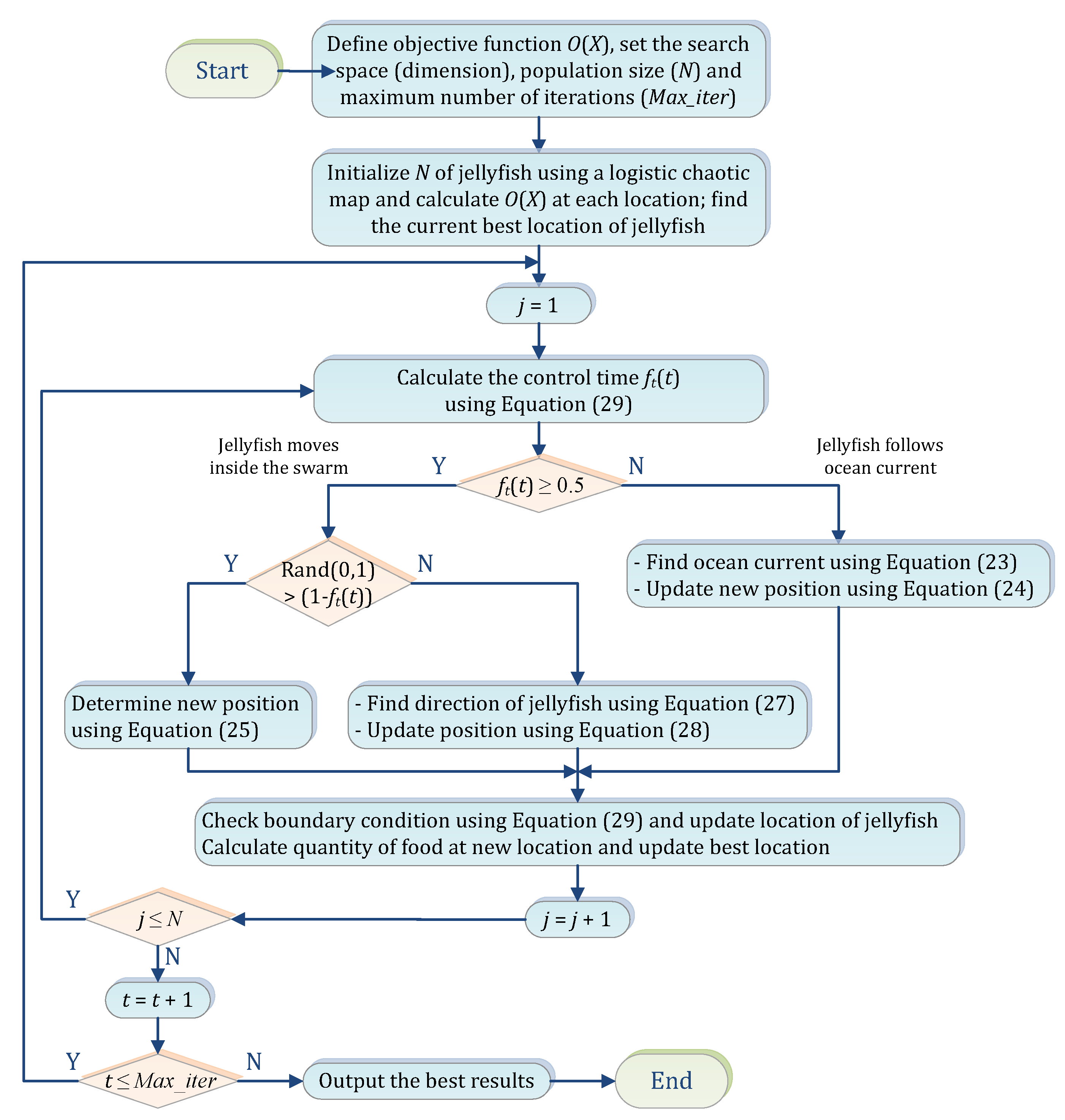 Applsci 13 06128 g006