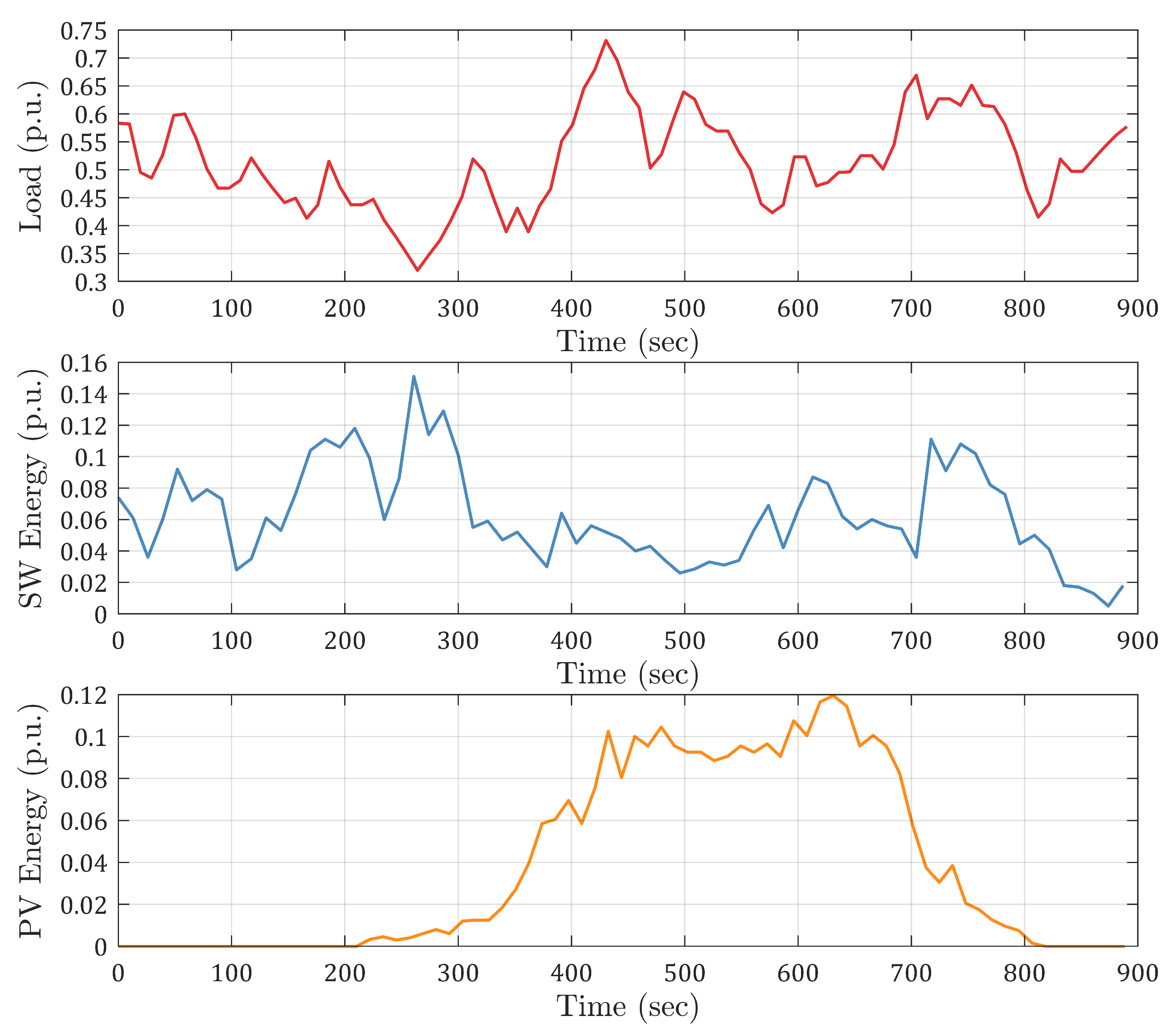 Applsci 13 06128 g011