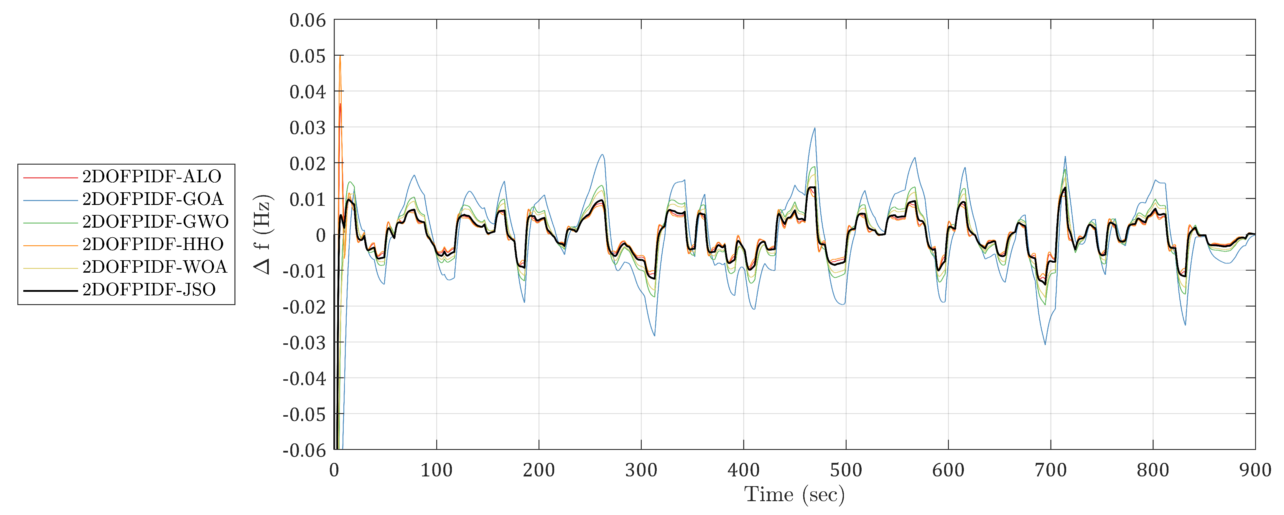 Applsci 13 06128 g012