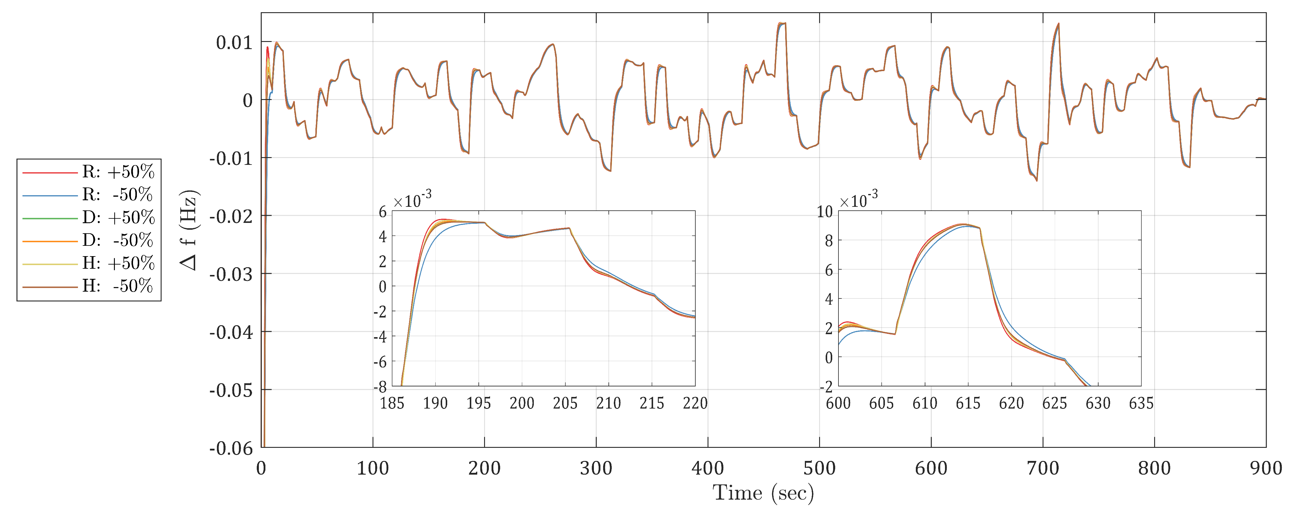 Applsci 13 06128 g013