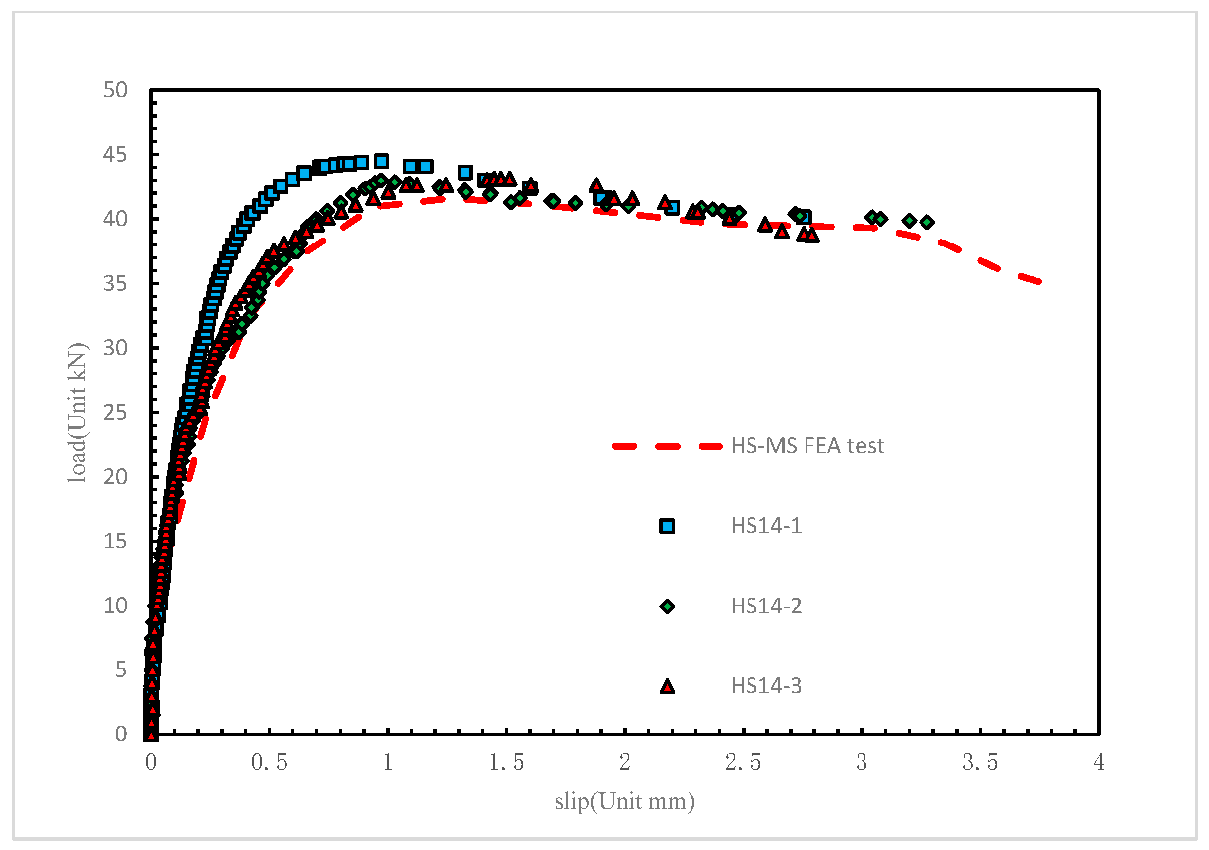 Applsci 13 06130 g011