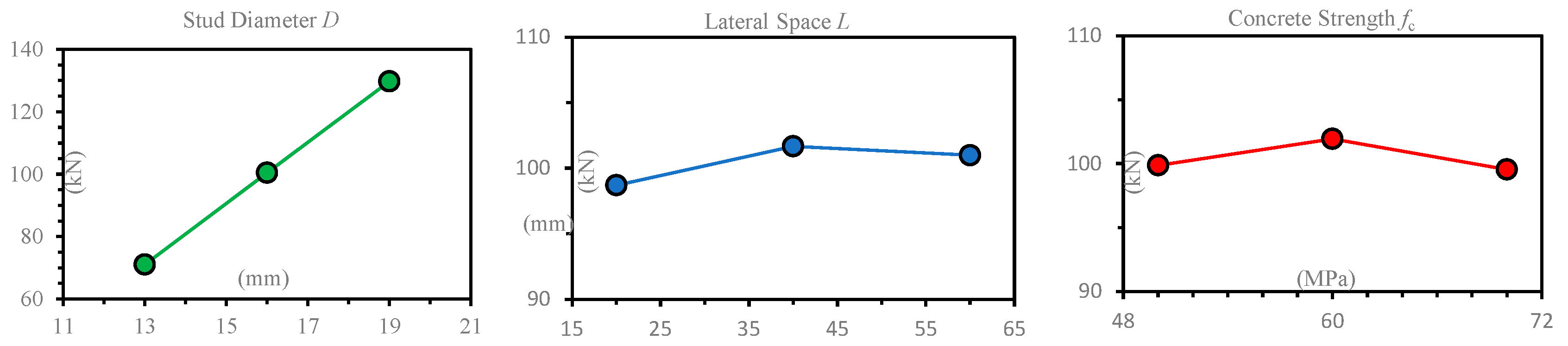 Applsci 13 06130 g012