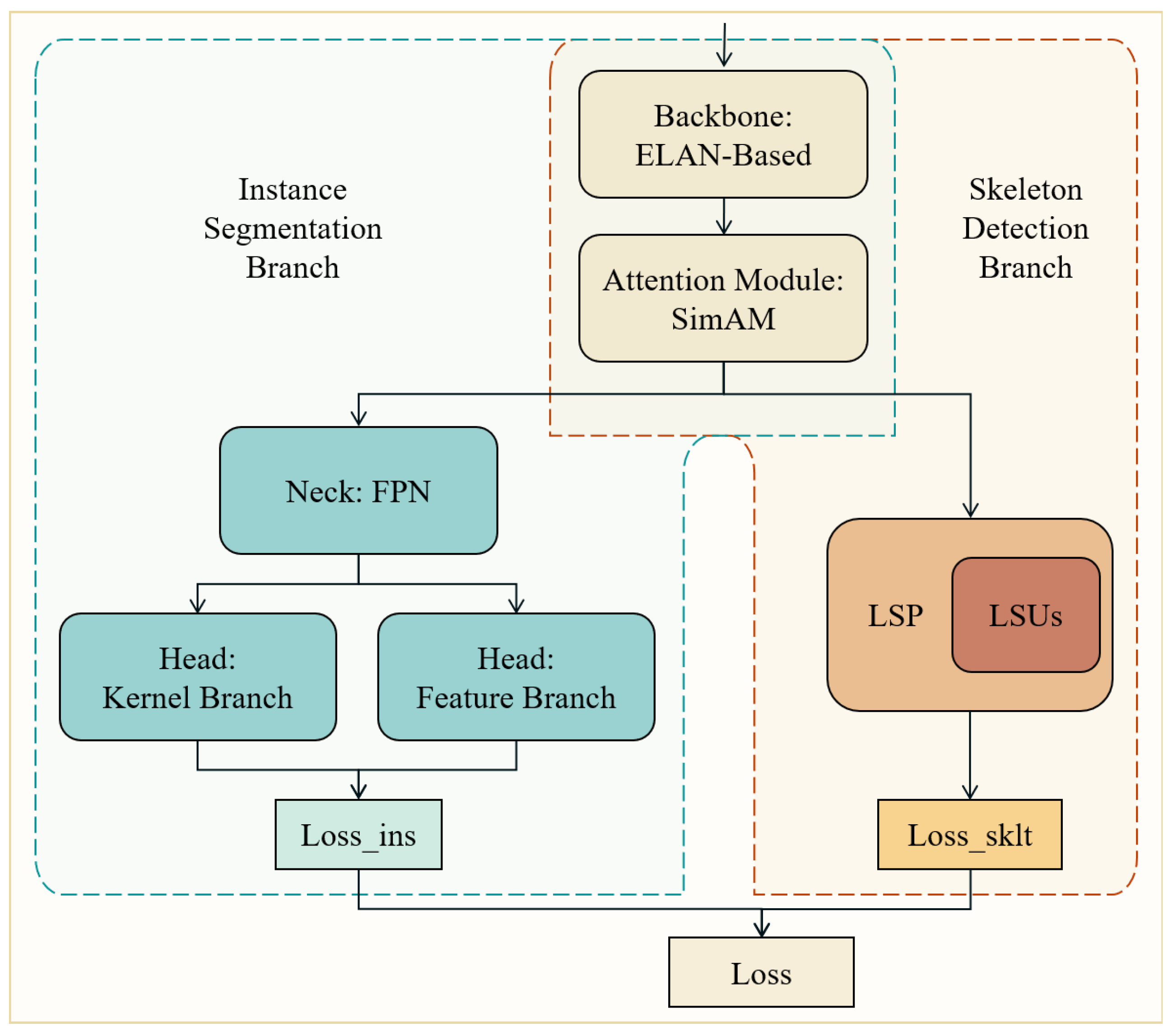 Applsci 13 06133 g002