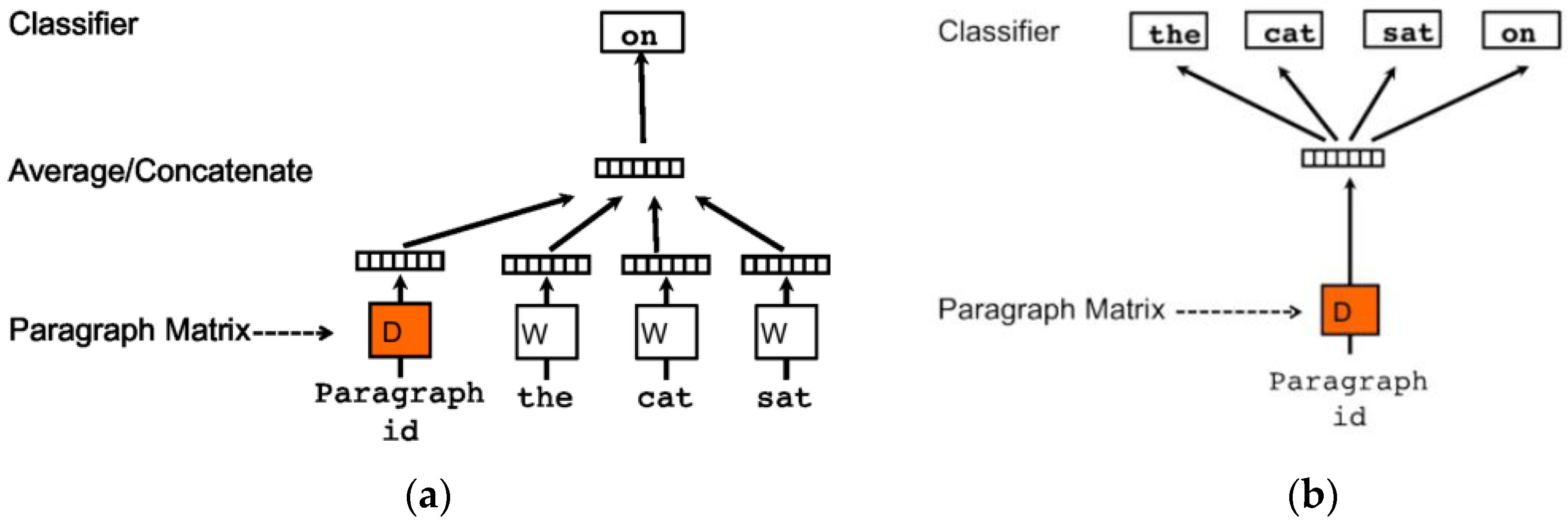 Applsci 13 06139 g003