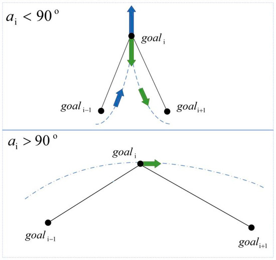 High-Efficiency Navigation of Nonholonomic Mobile Robots Based on ...