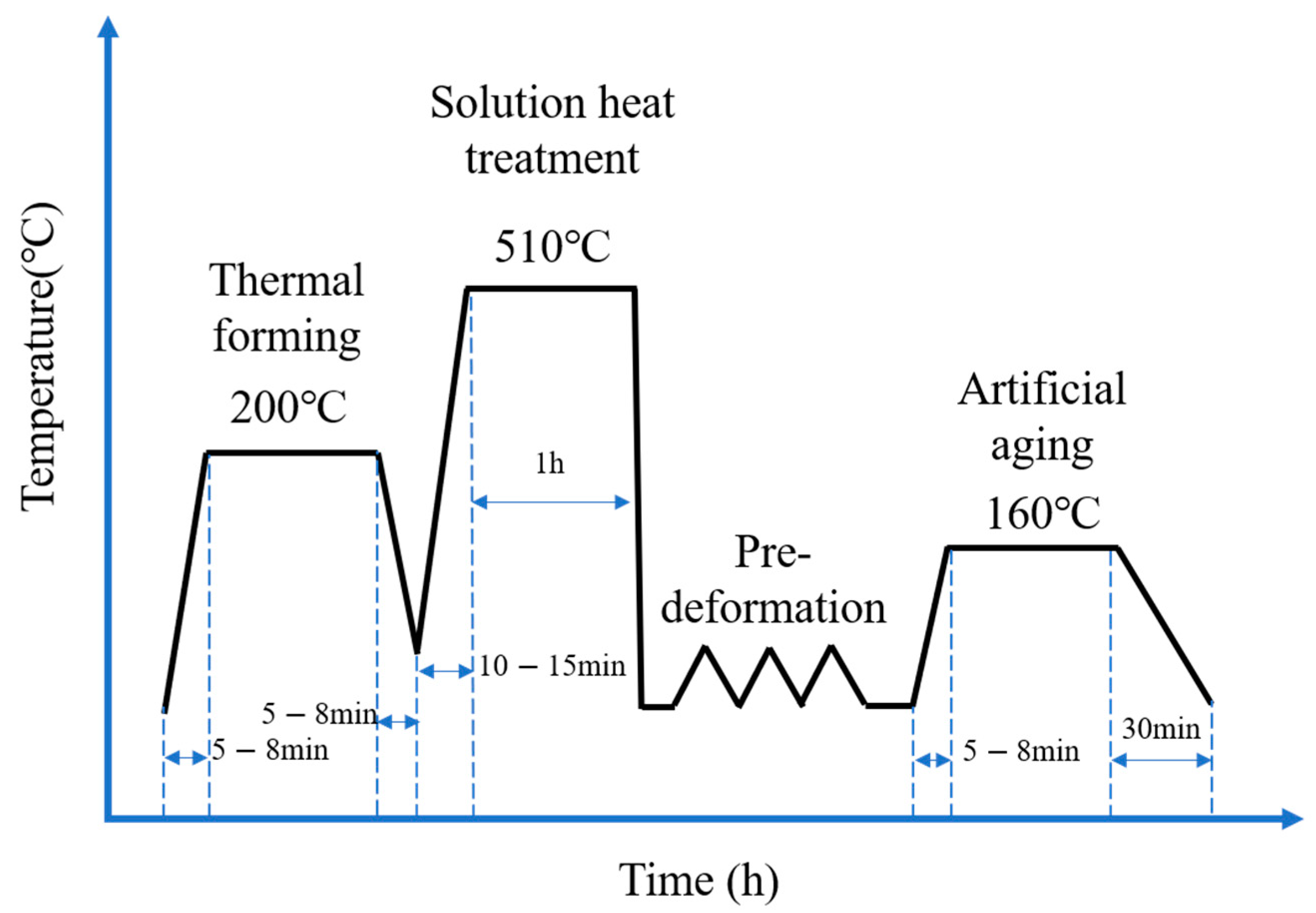 Applsci 13 06144 g001 550