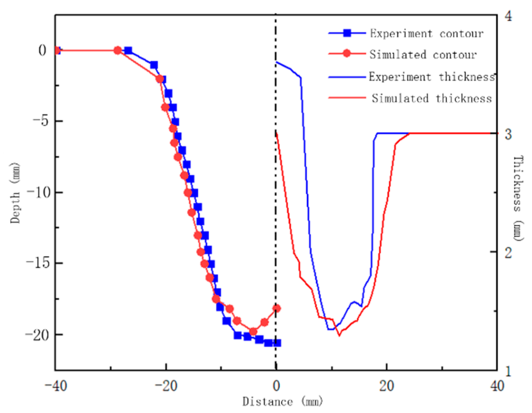 Applsci 13 06144 g005 550