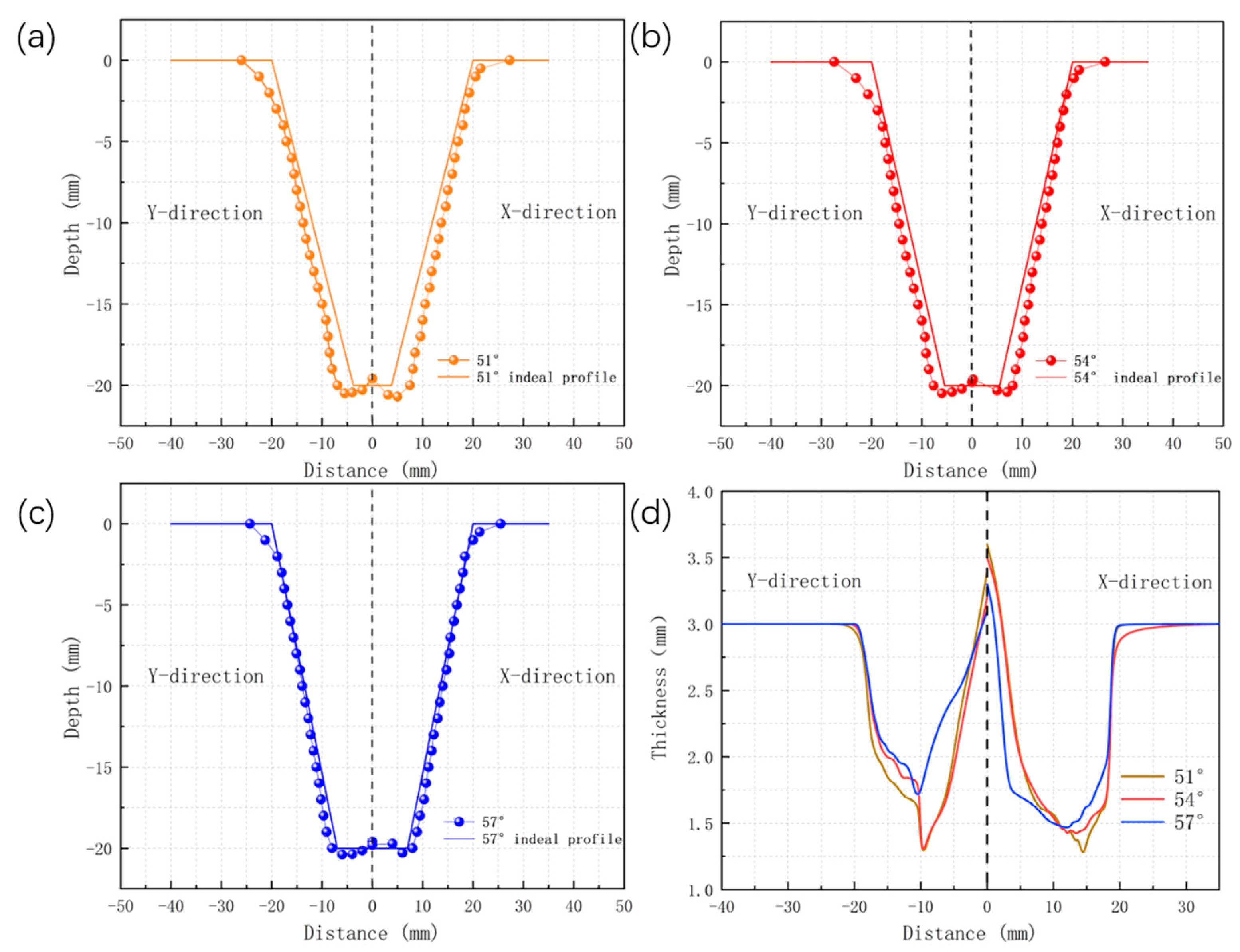 Applsci 13 06144 g008 550