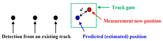 Blind Spot Detection Radar System Design for Safe Driving of Smart Vehicles
