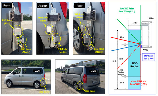 Blind Spot Detection Radar System Design for Safe Driving of Smart Vehicles