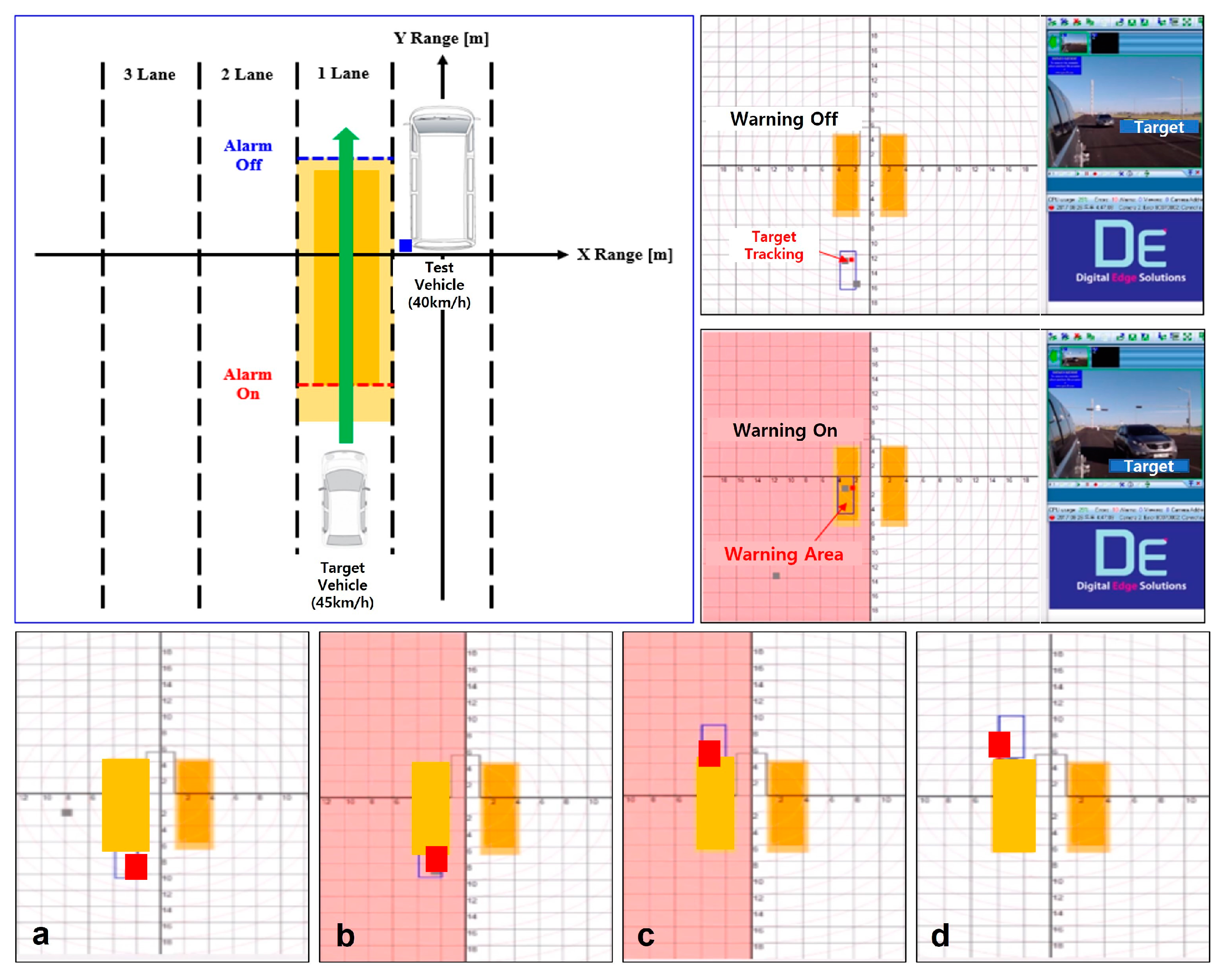 Blind Spot Detection Radar System Design for Safe Driving of Smart Vehicles