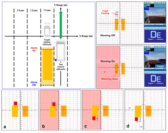Blind Spot Detection Radar System Design for Safe Driving of Smart Vehicles