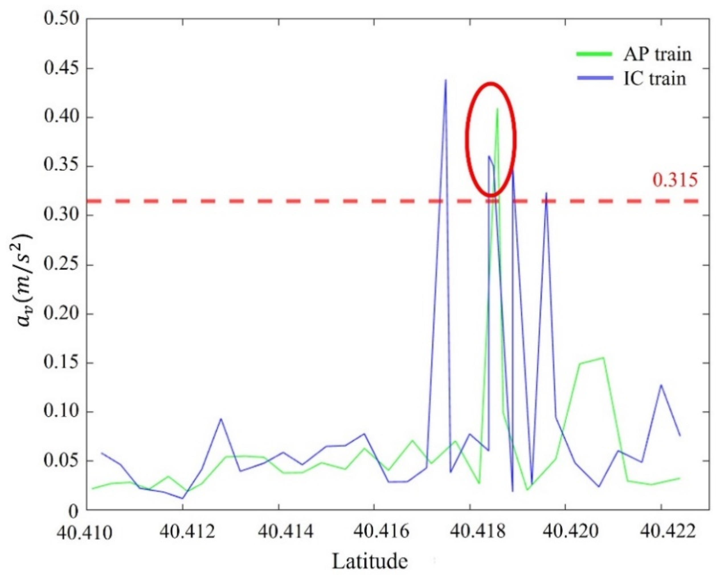 Applsci 13 06150 g011