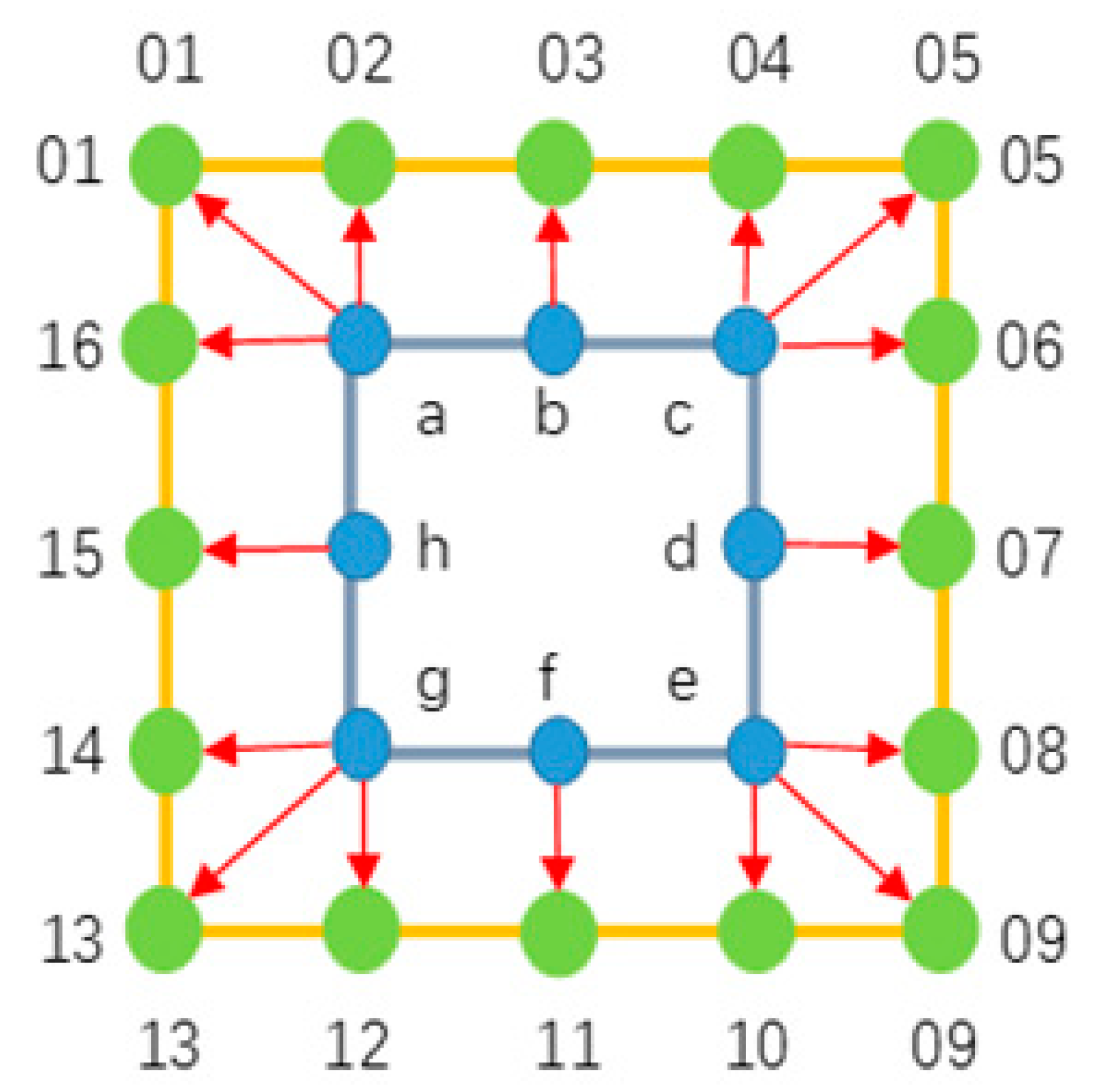 Applsci 13 06155 g008