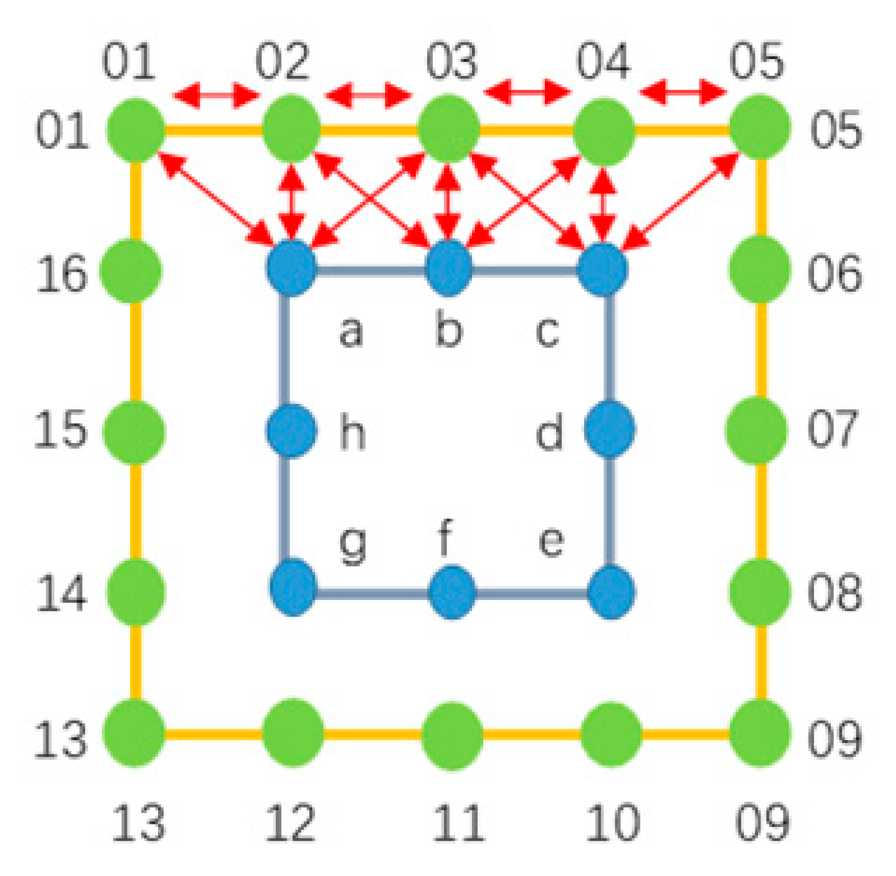 Applsci 13 06155 g009