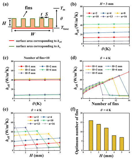 Optimal Design of Wearable Micro Thermoelectric Generator Working in a ...