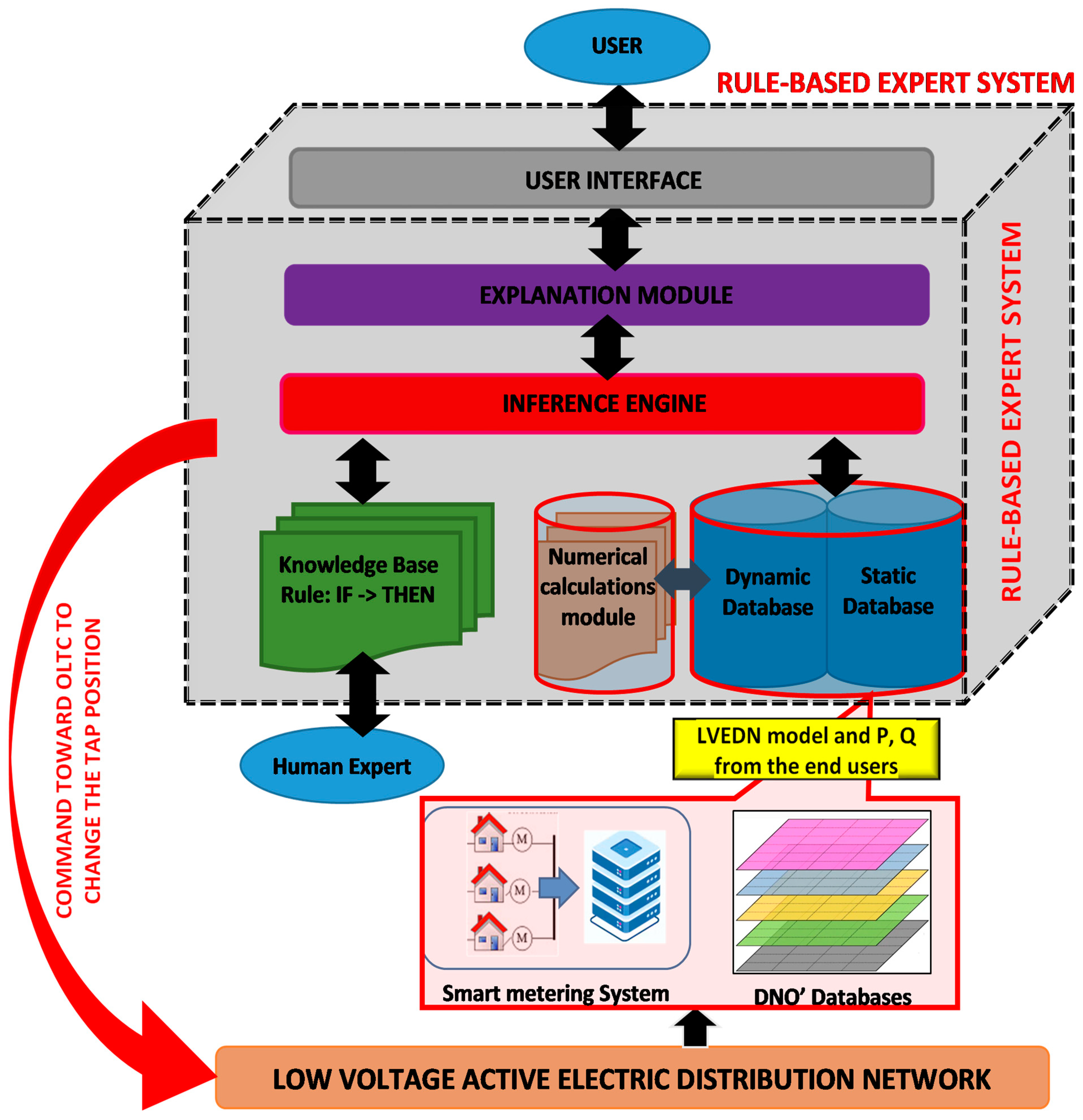 Applsci 13 06158 g002 Applsci 13 06158 g002