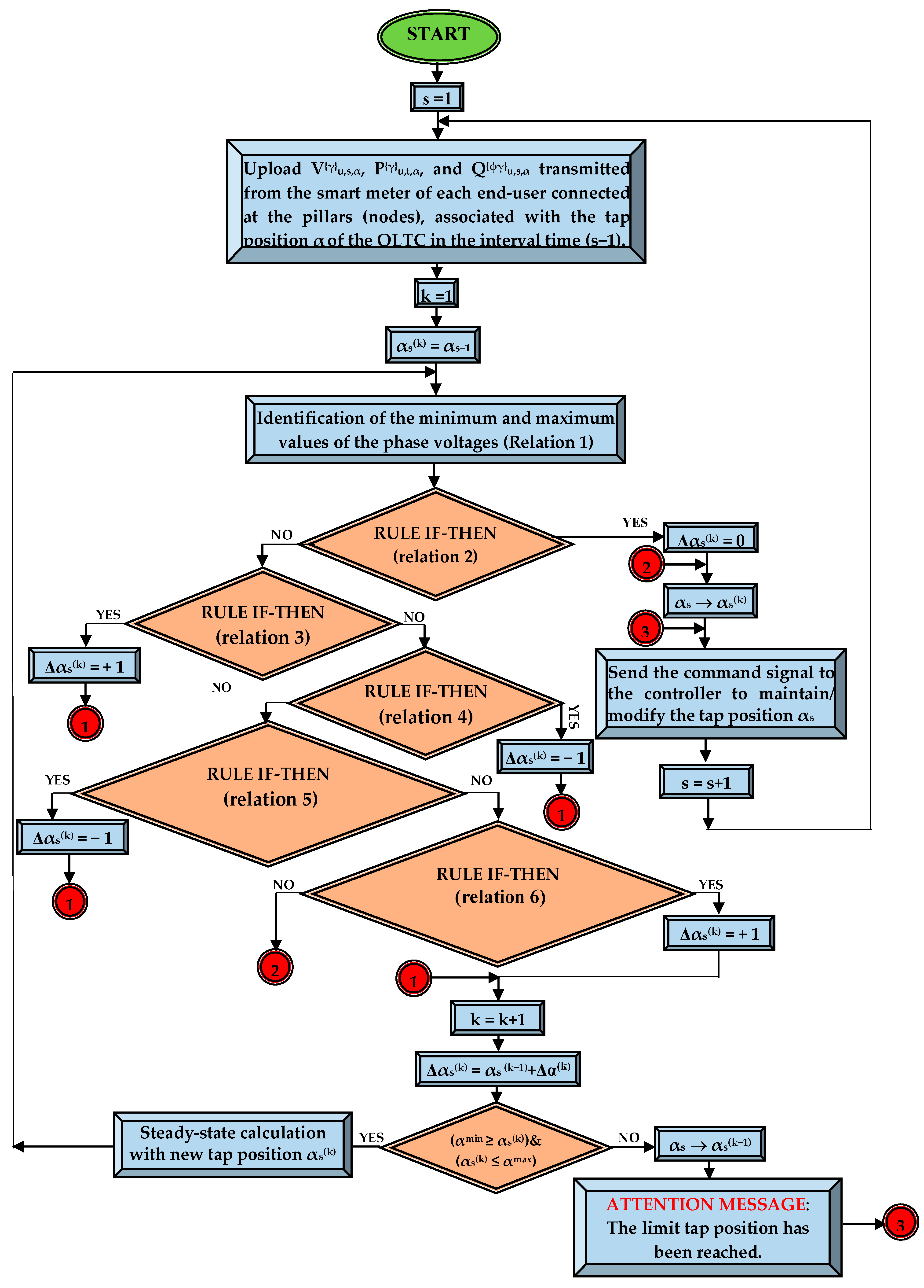 Applsci 13 06158 g003 Applsci 13 06158 g003