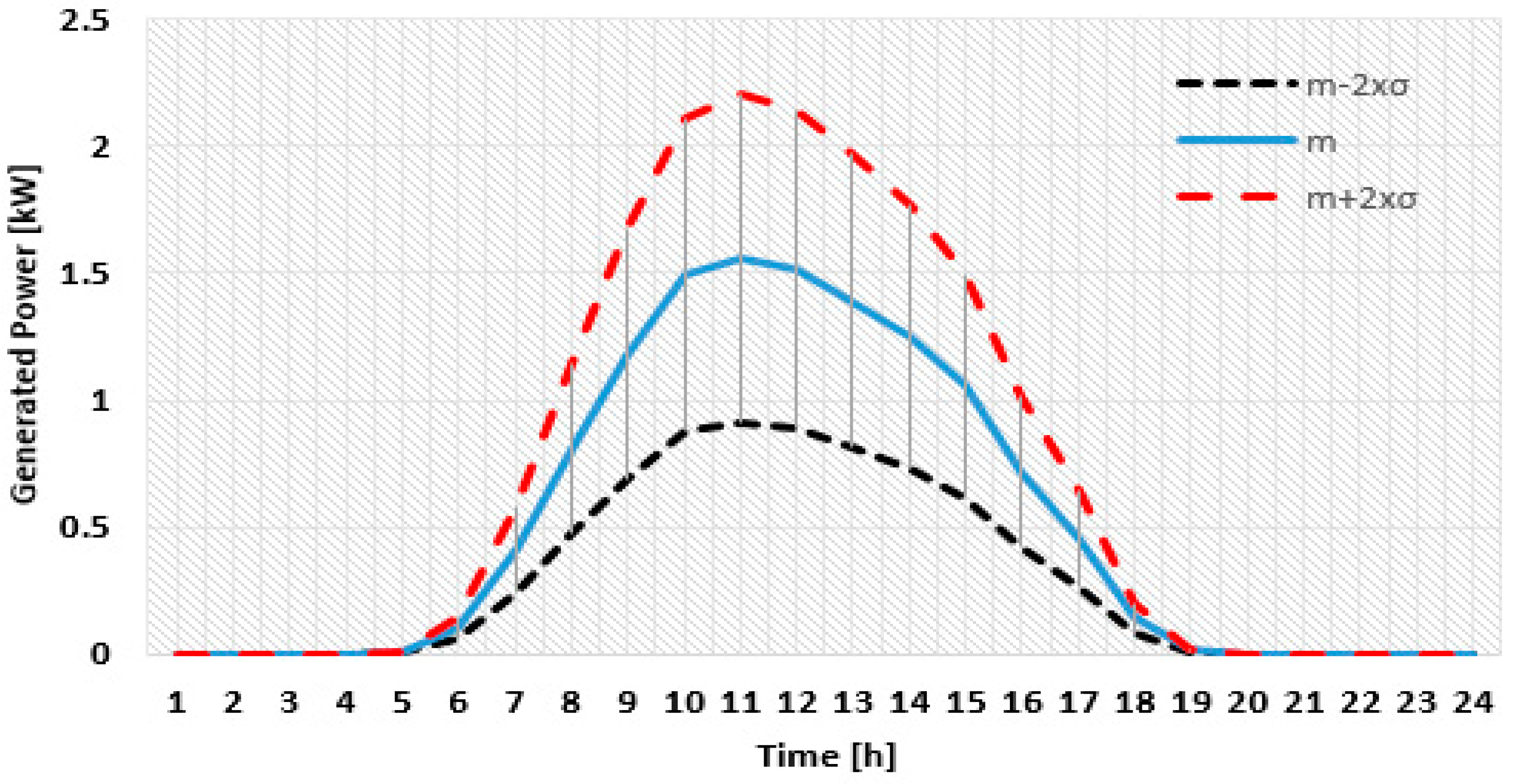Applsci 13 06158 g007 Applsci 13 06158 g007