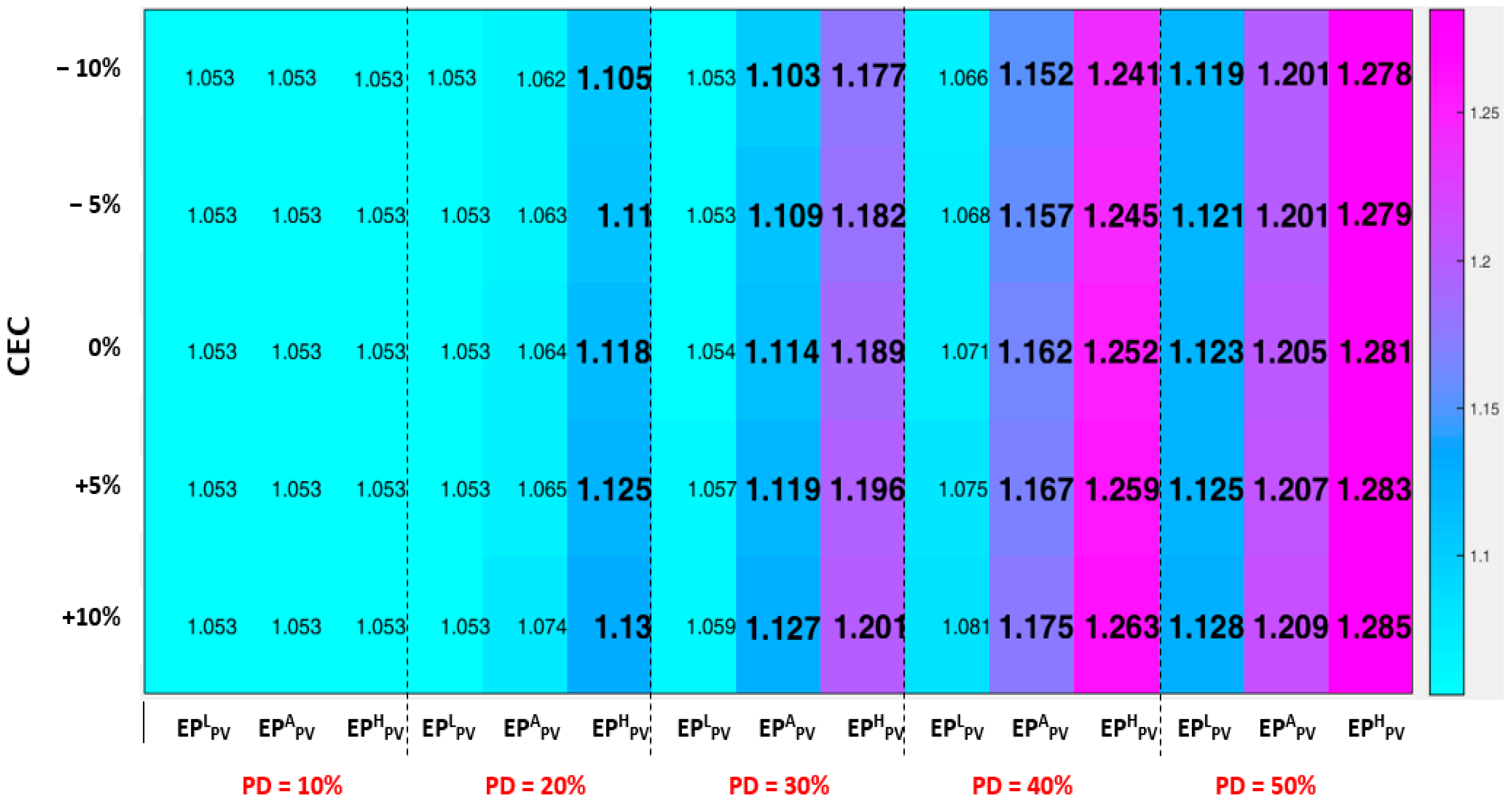 Applsci 13 06158 g012 Applsci 13 06158 g012
