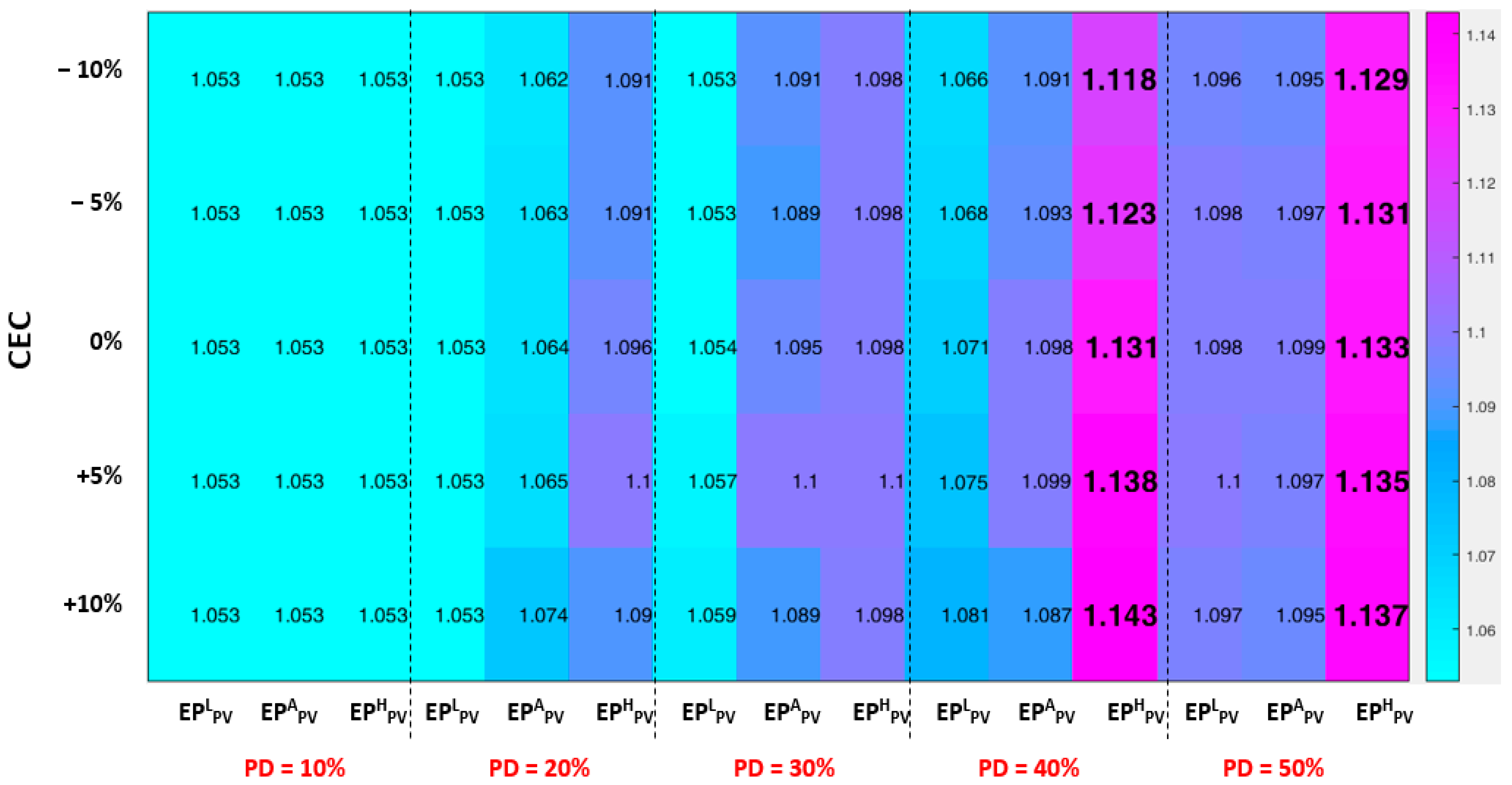 Applsci 13 06158 g013 Applsci 13 06158 g013