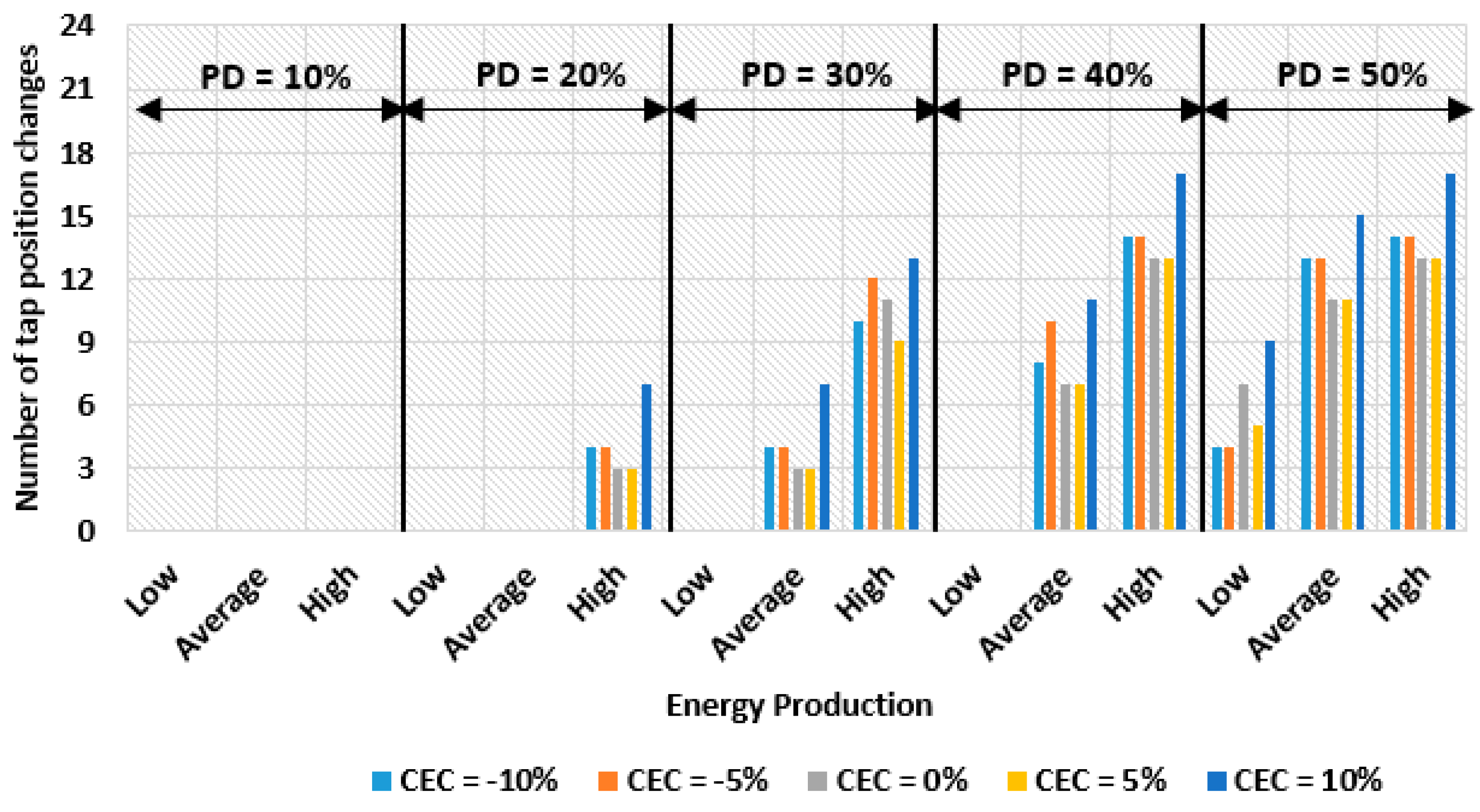 Applsci 13 06158 g014 Applsci 13 06158 g014