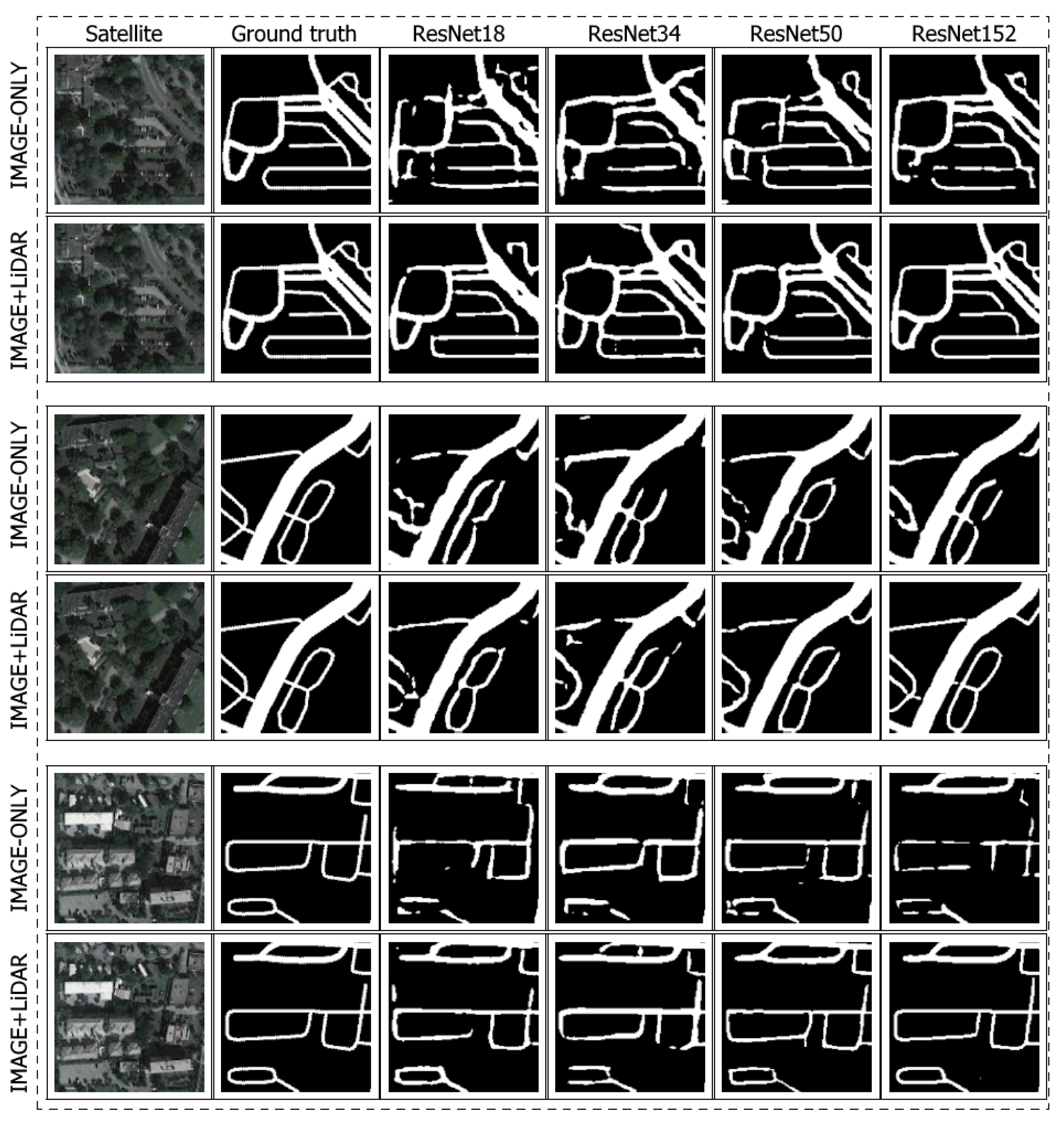 Improving Road Segmentation by Combining Satellite Images and LiDAR ...