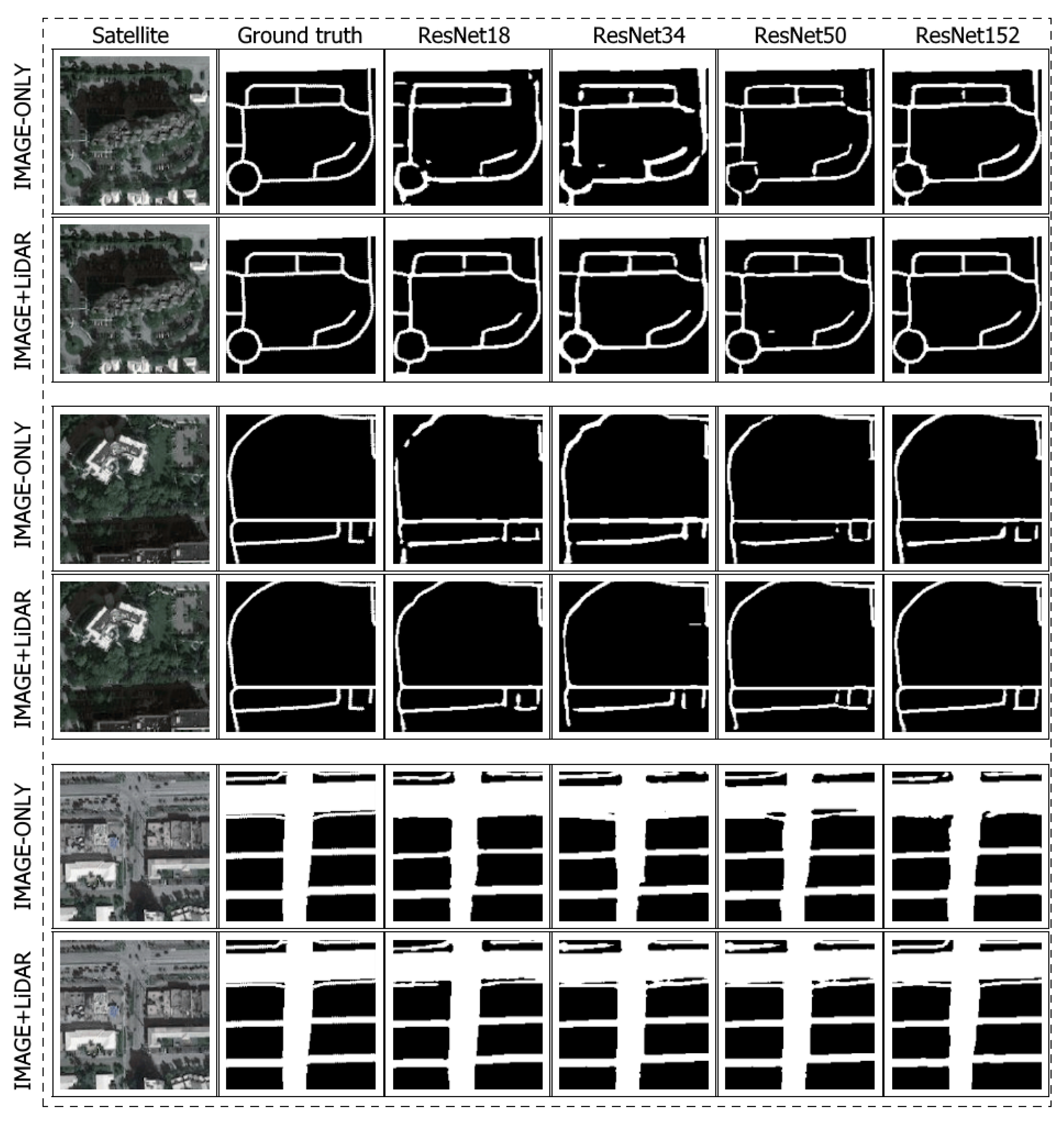 Improving Road Segmentation by Combining Satellite Images and LiDAR ...