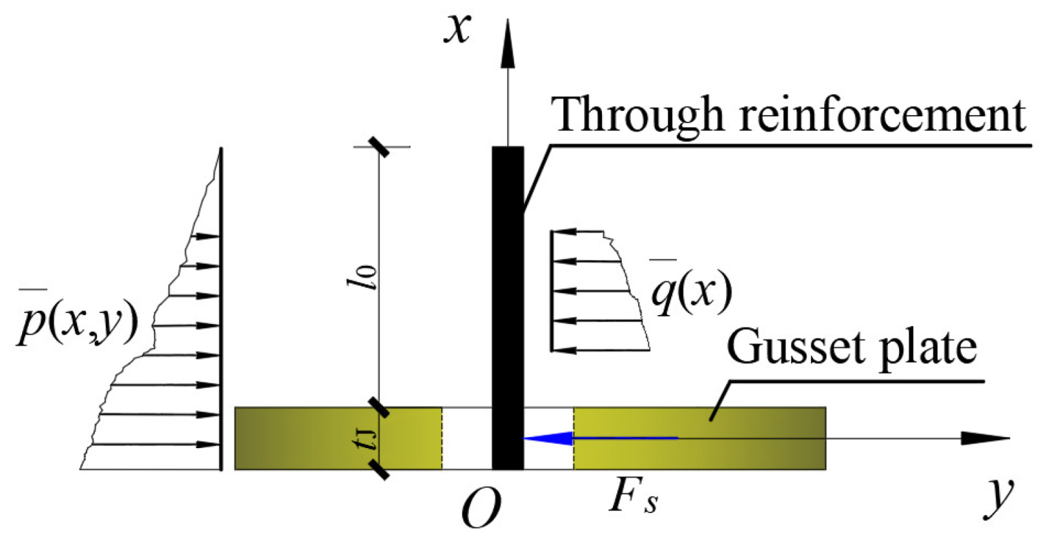 Applsci 13 06165 g005 550