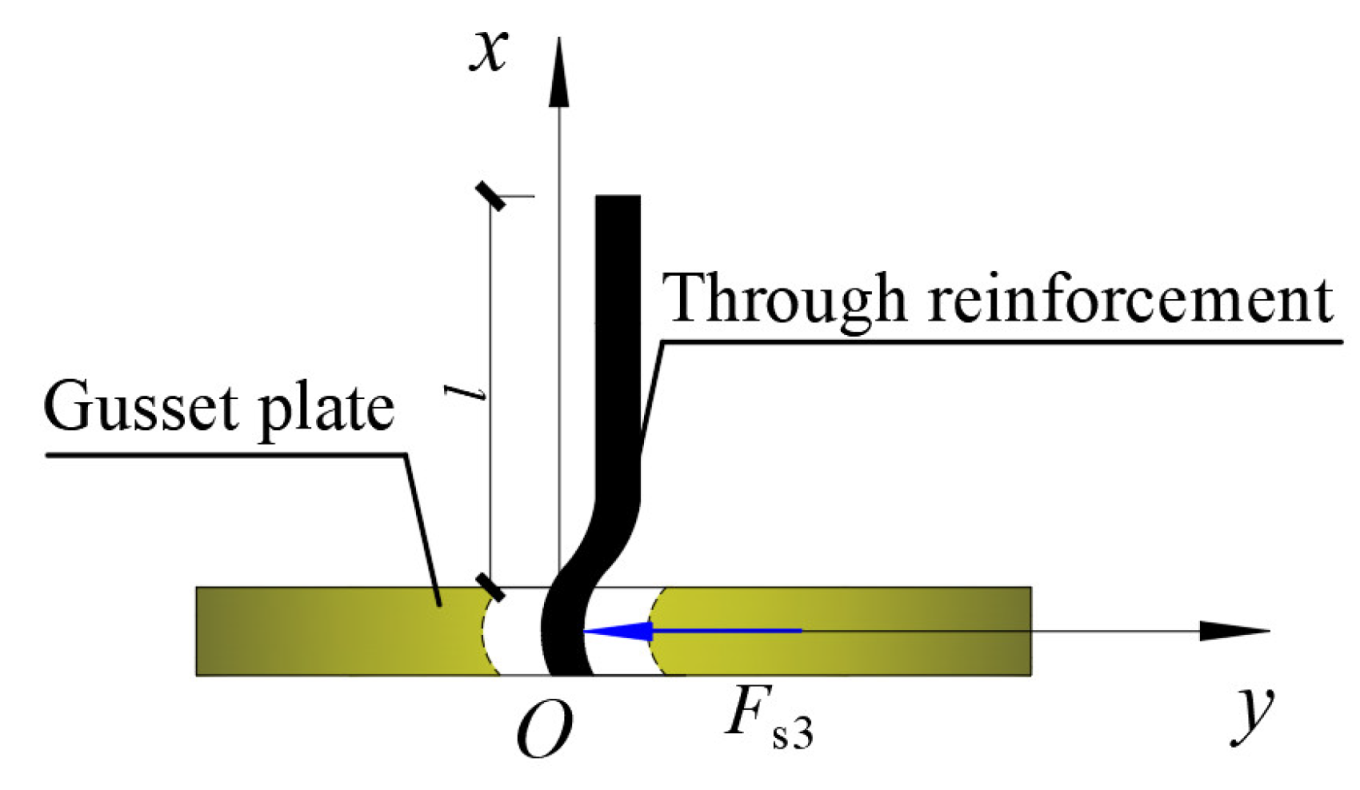 Applied Sciences Free FullText Study on LoadSlip Curve of a PBL