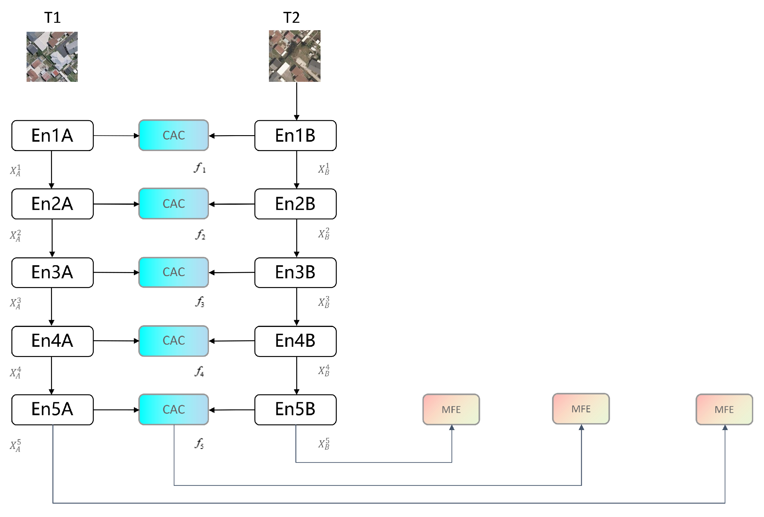 New Fusion Network with Dual-Branch Encoder and Triple-Branch Decoder ...