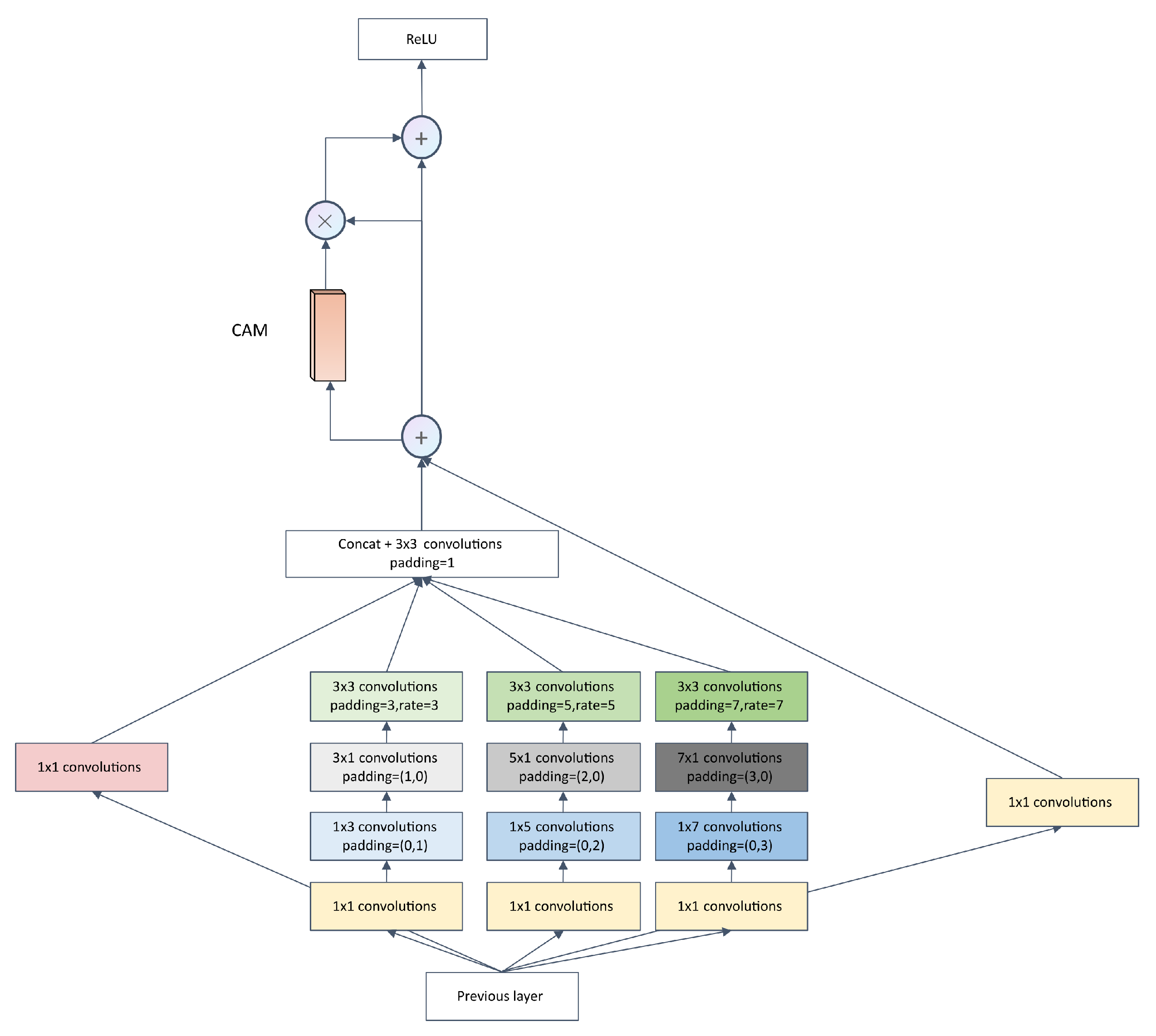 Applsci 13 06167 g005