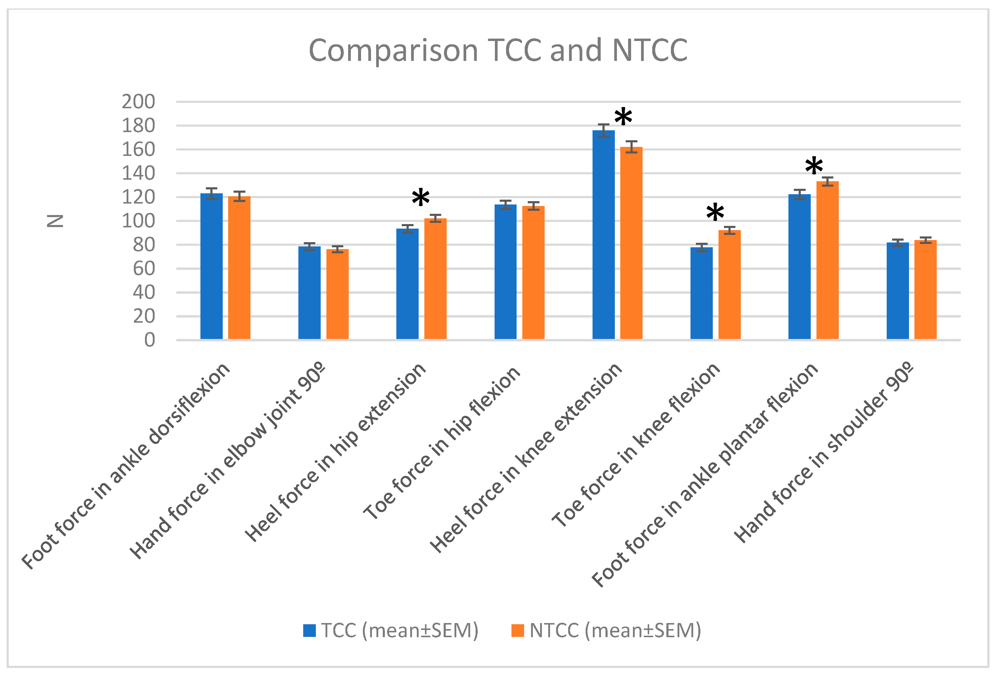 Applsci 13 06169 g007