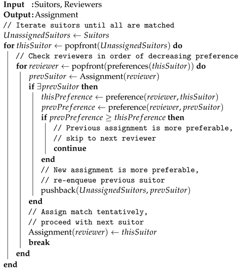 Applsci 13 06171 i001