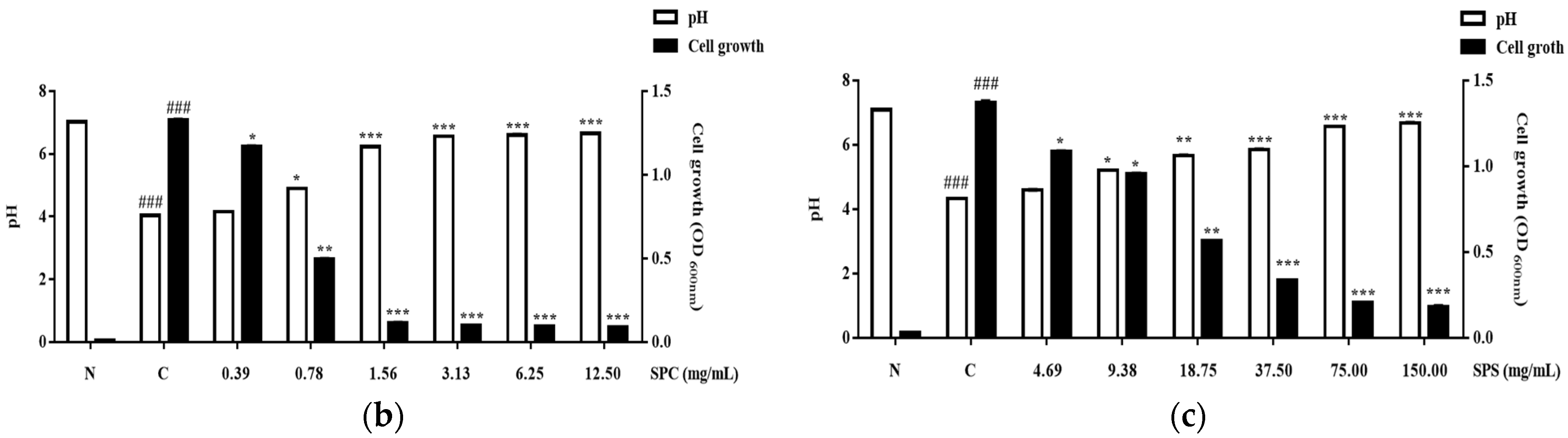 Applsci 13 06179 g003b Applsci 13 06179 g003b