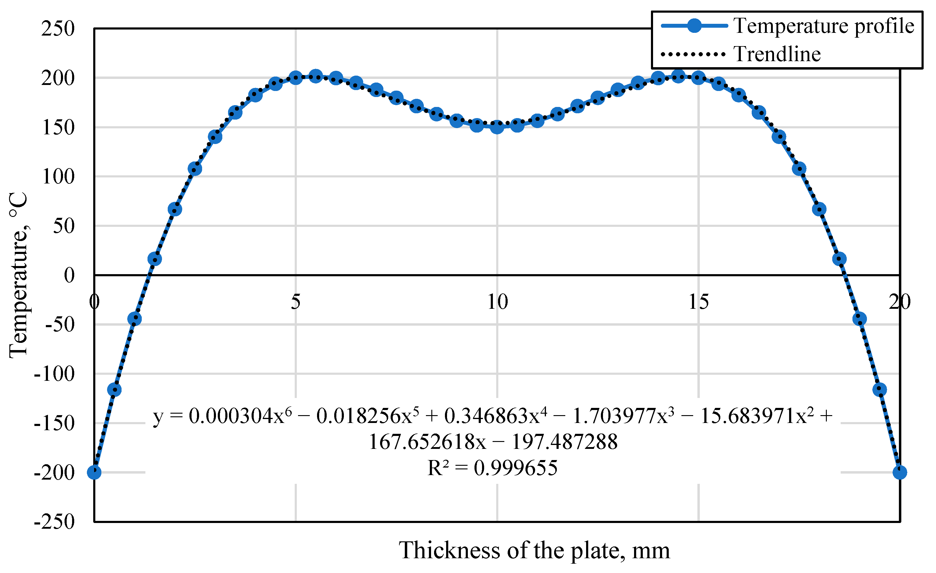 Applsci 13 06180 g005