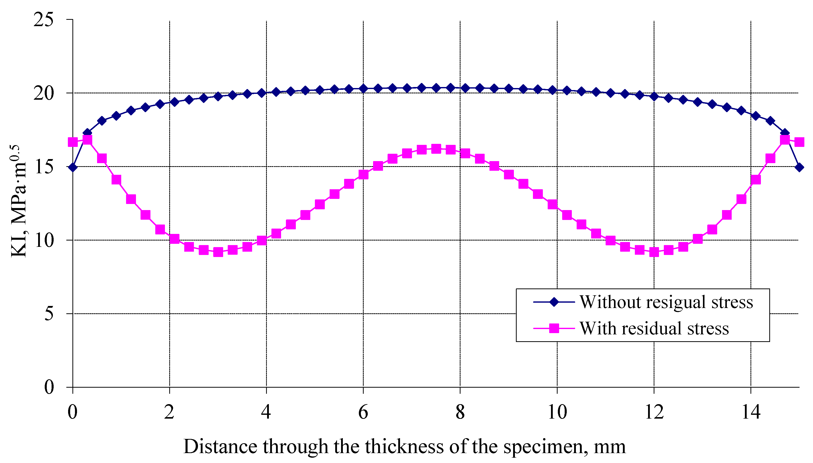 Applsci 13 06180 g015