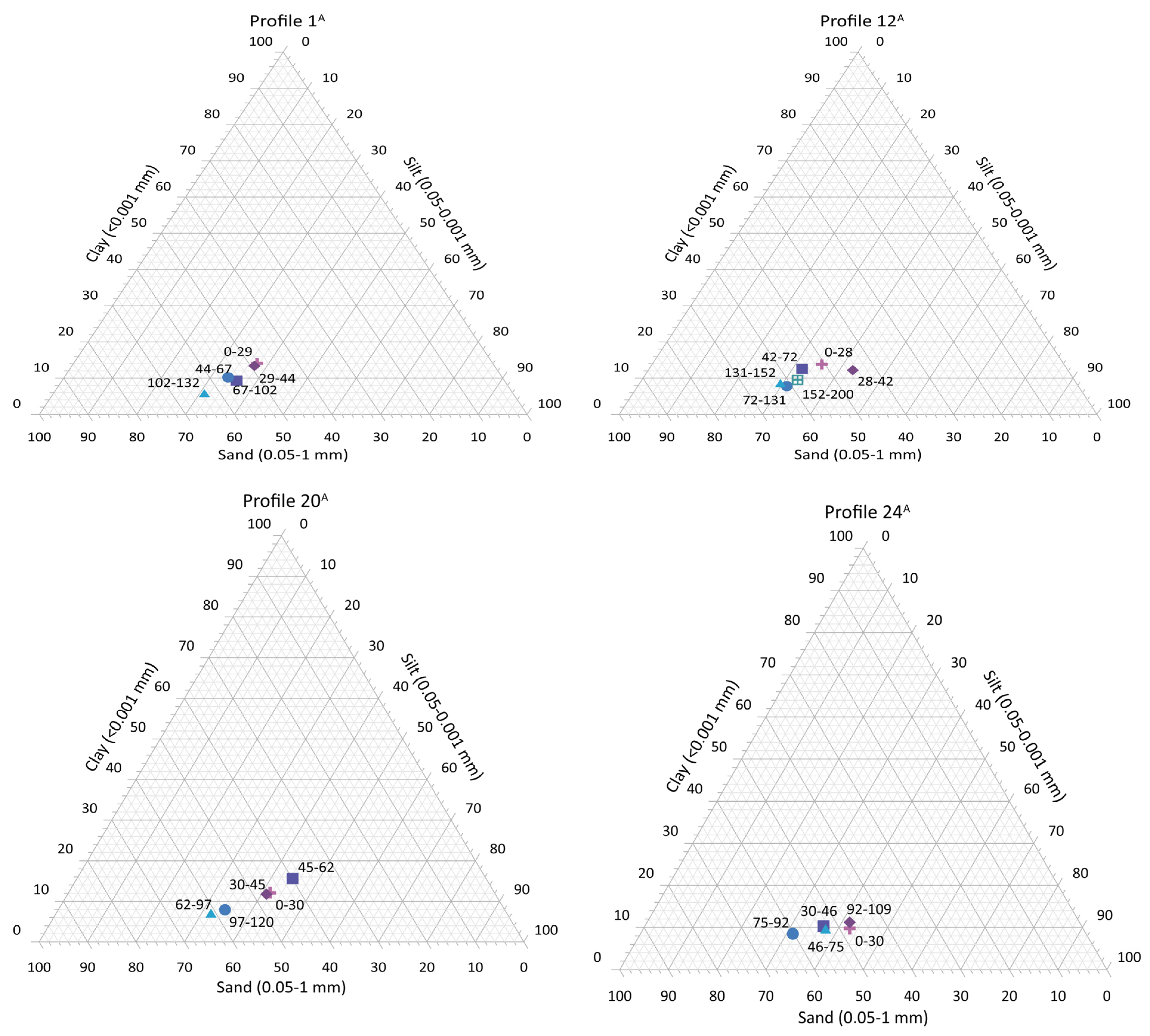 Applsci 13 06188 g003a