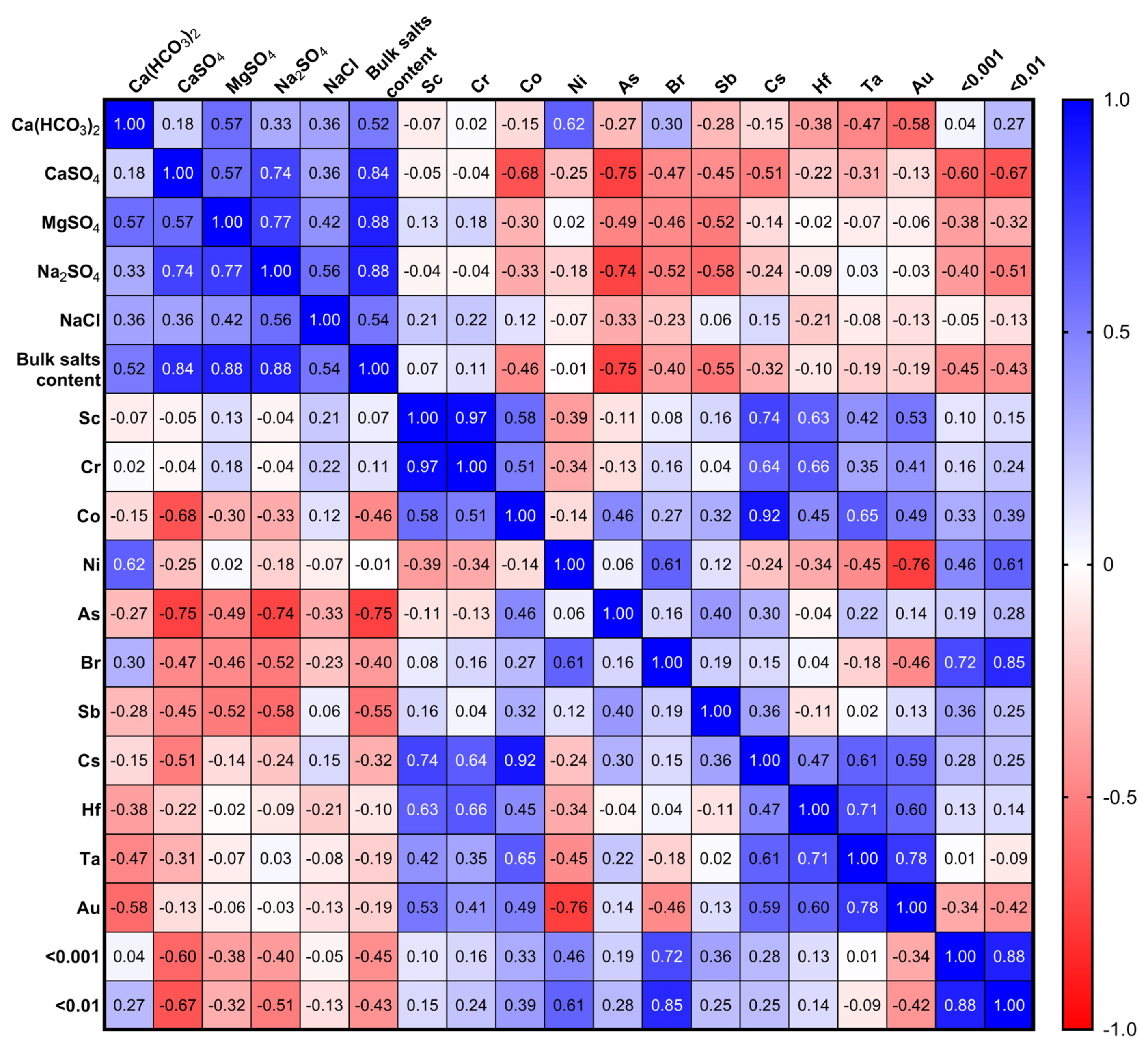 Applsci 13 06188 g004
