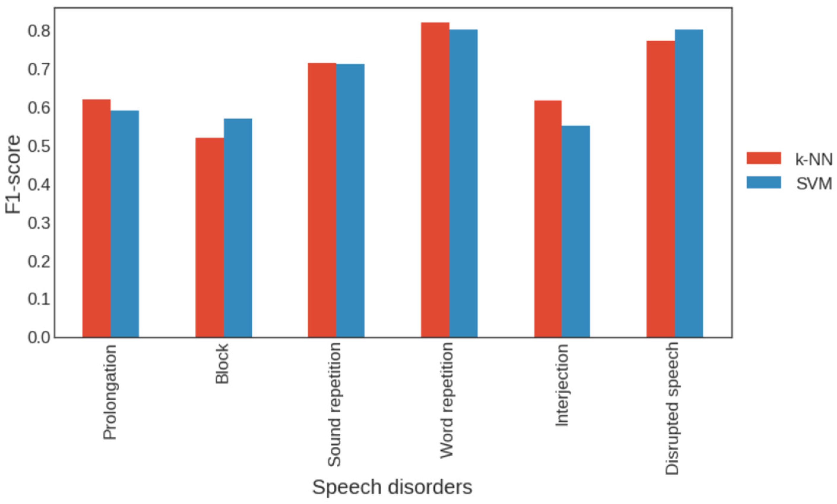 Applsci 13 06192 g003
