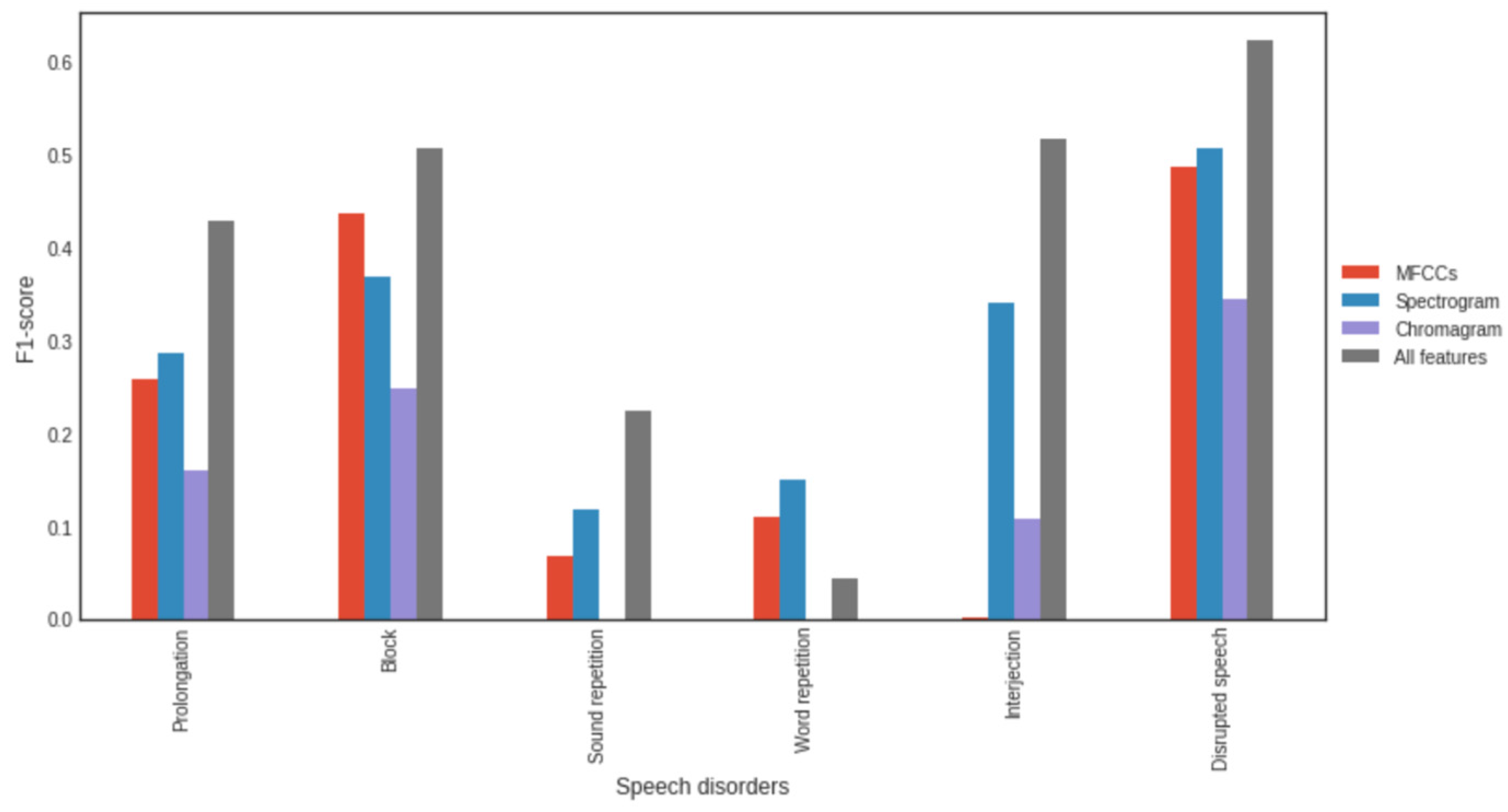 Applsci 13 06192 g007
