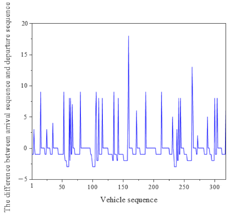 Applsci 13 06194 g007
