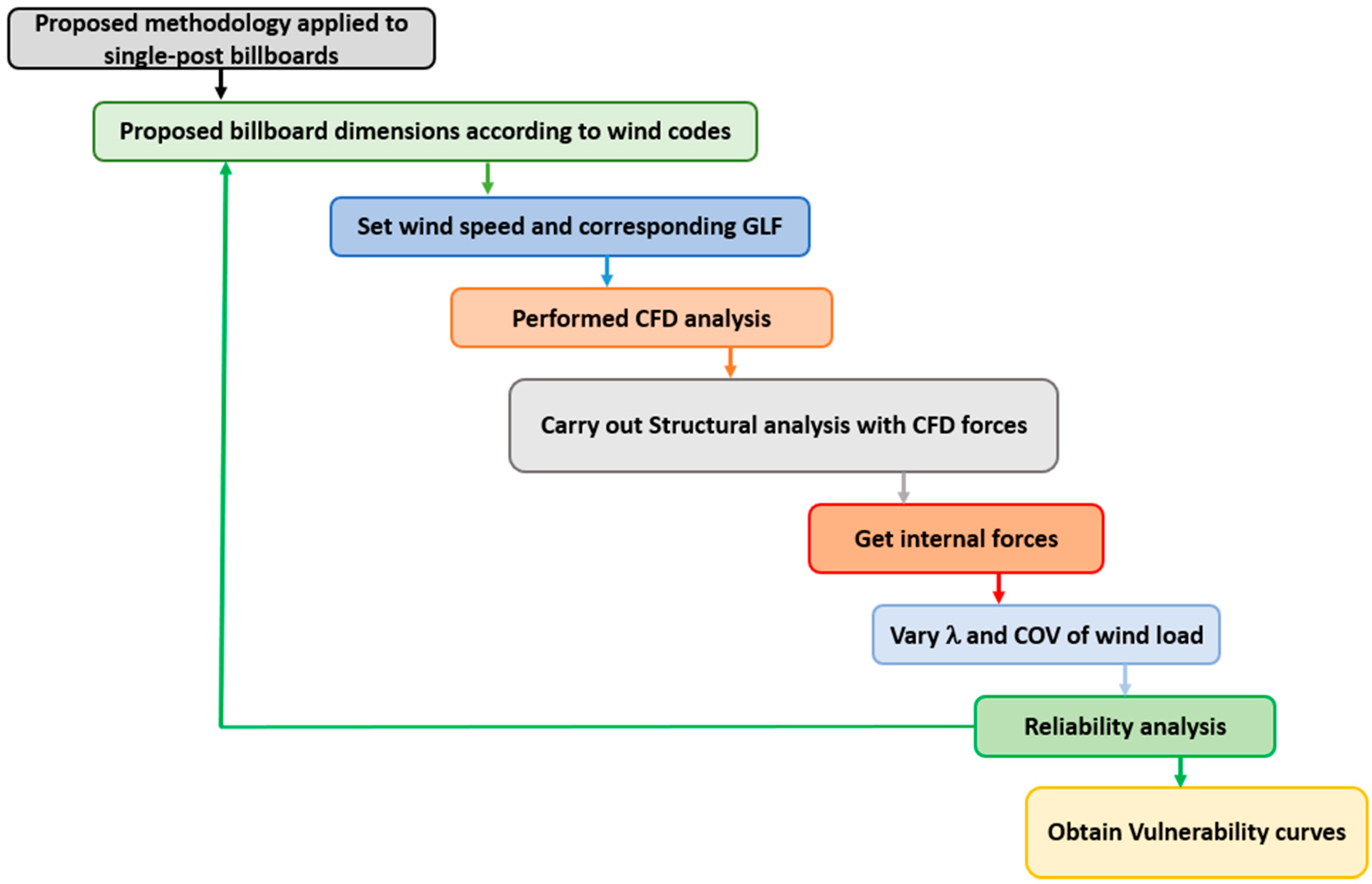 Applsci 13 06197 g003 Applsci 13 06197 g003