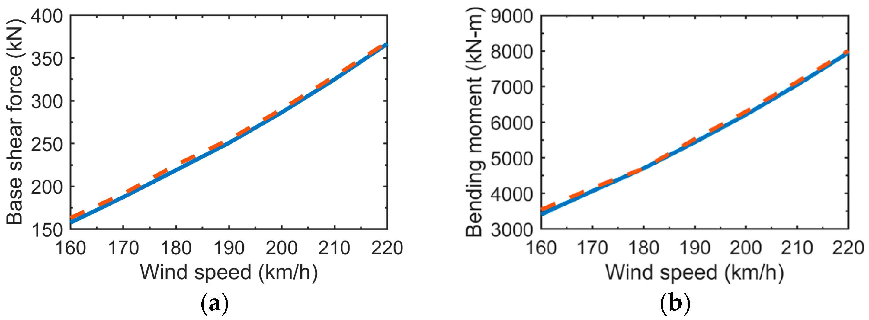 Applsci 13 06197 g011a Applsci 13 06197 g011a
