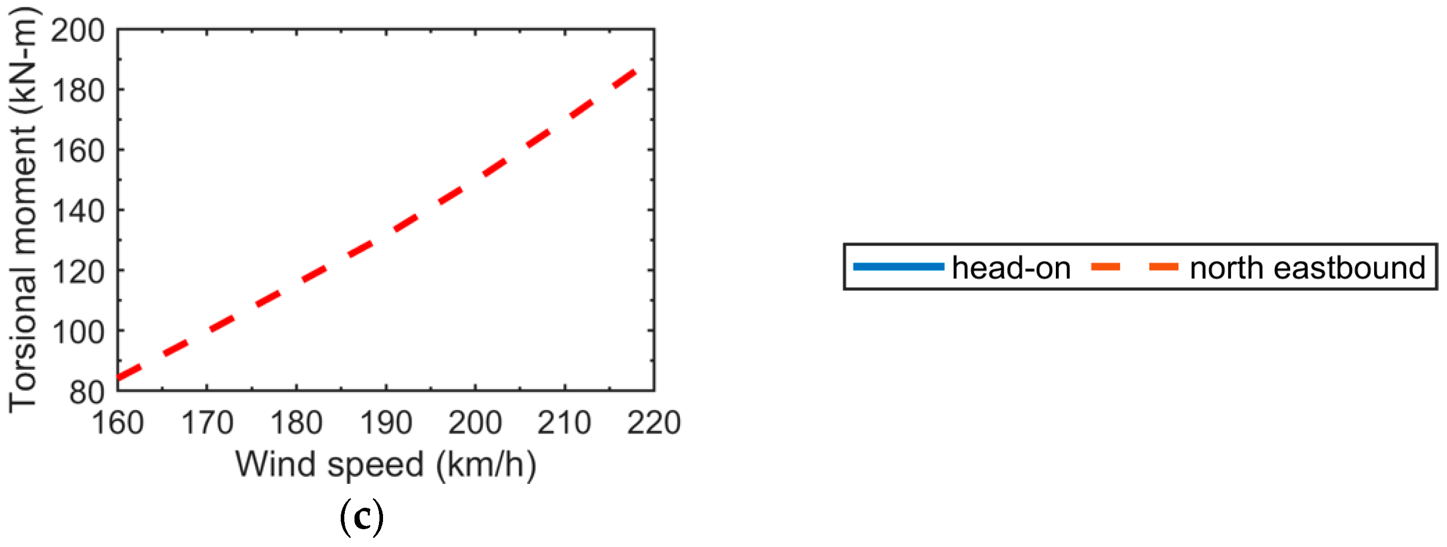 Applsci 13 06197 g011b Applsci 13 06197 g011b