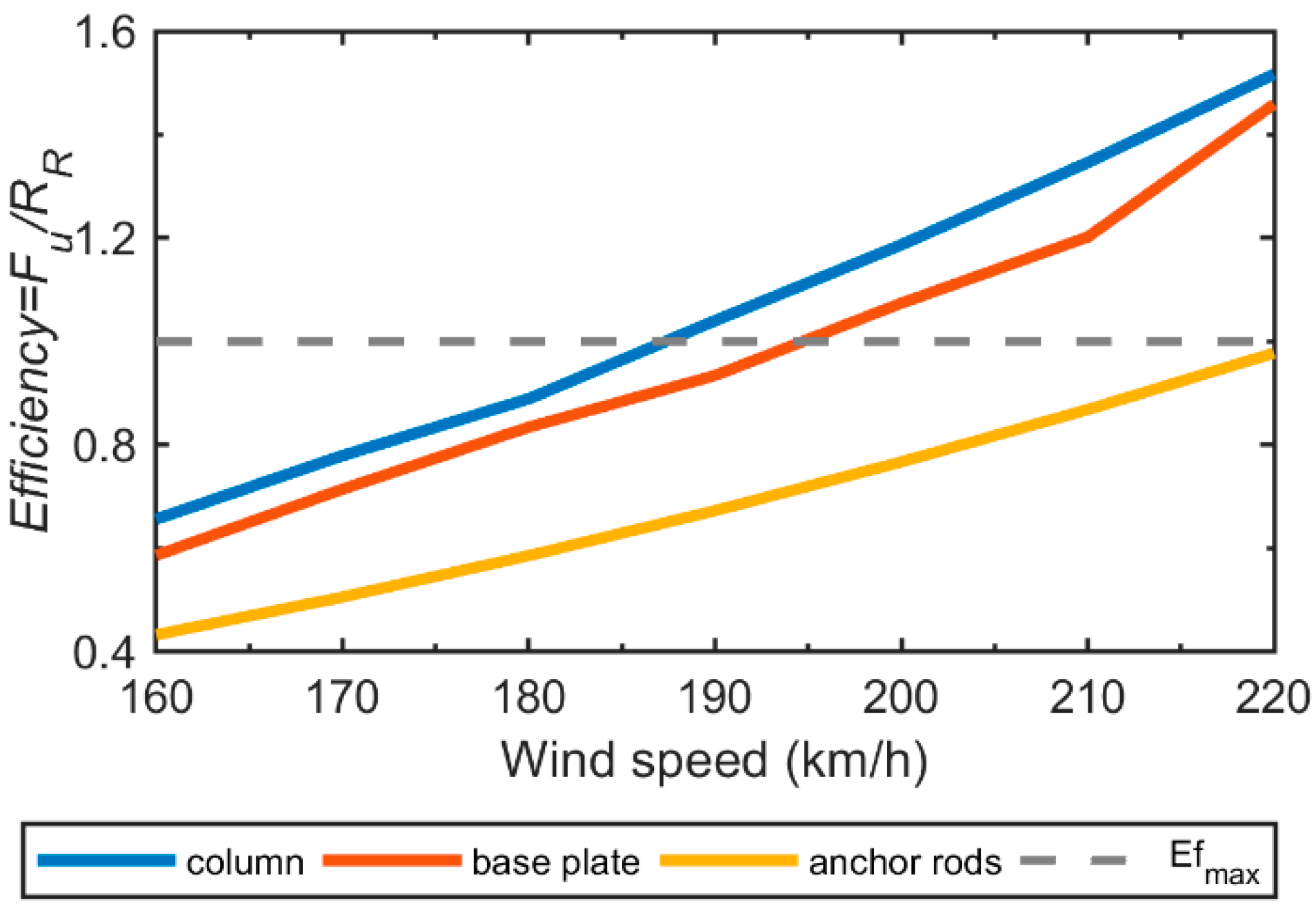Applsci 13 06197 g012 Applsci 13 06197 g012