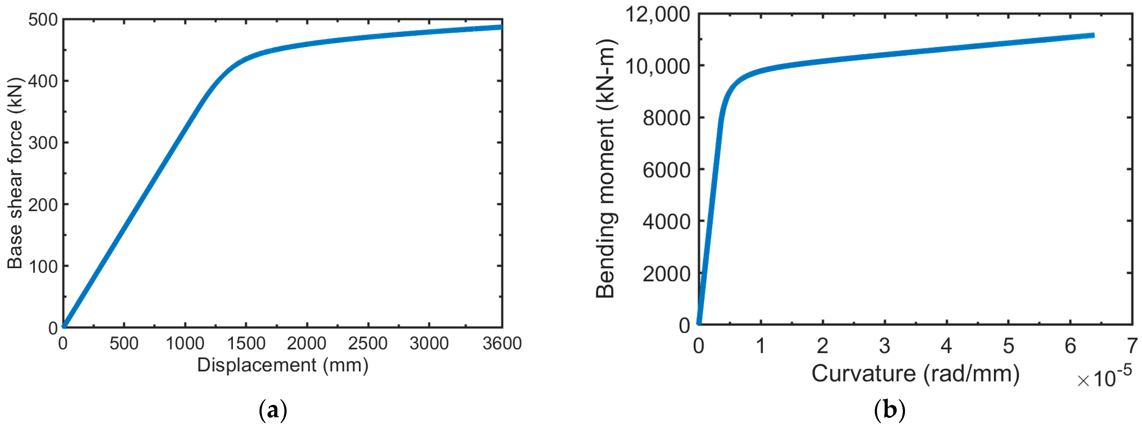 Applsci 13 06197 g014 Applsci 13 06197 g014