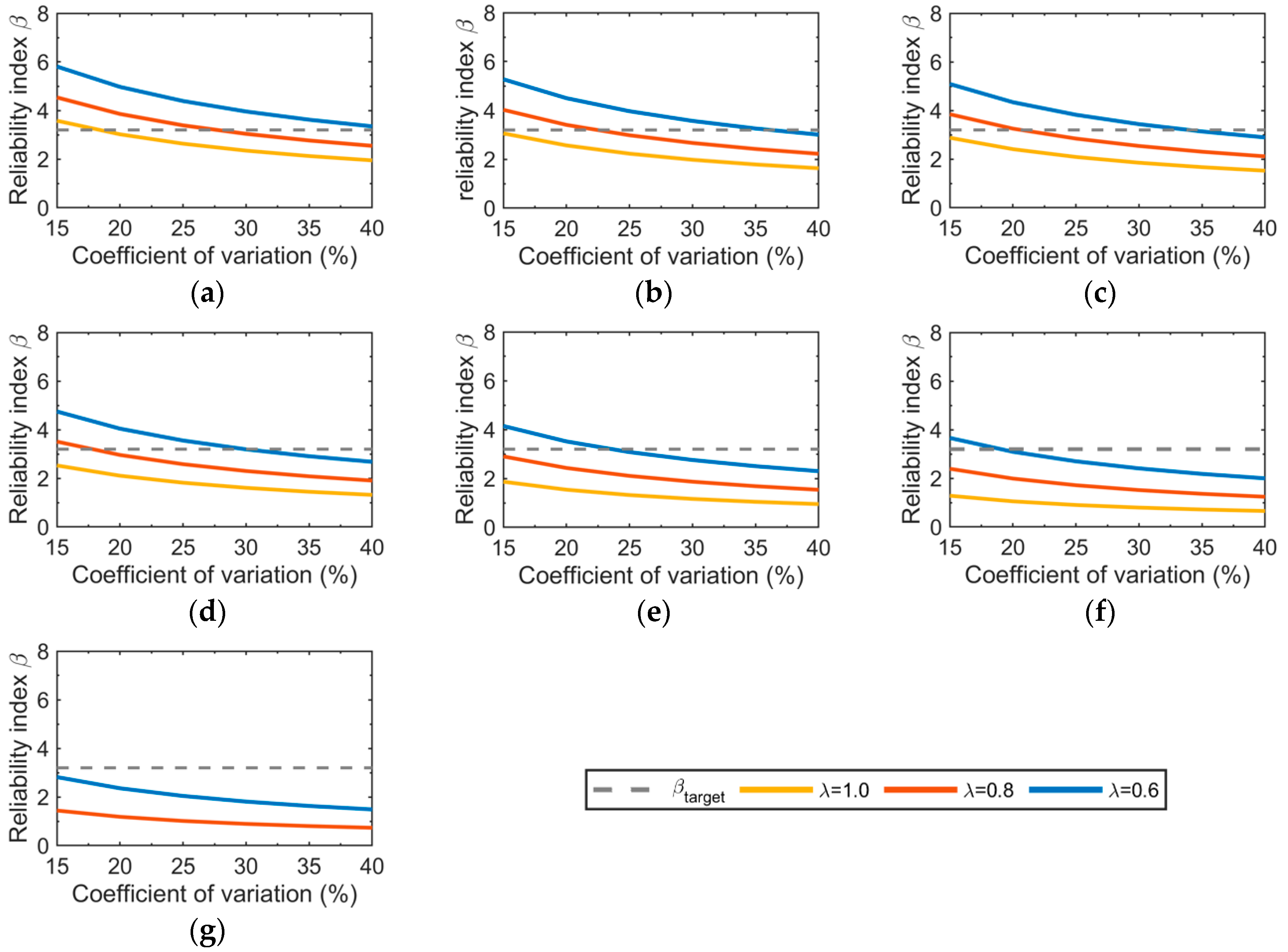 Applsci 13 06197 g016 Applsci 13 06197 g016