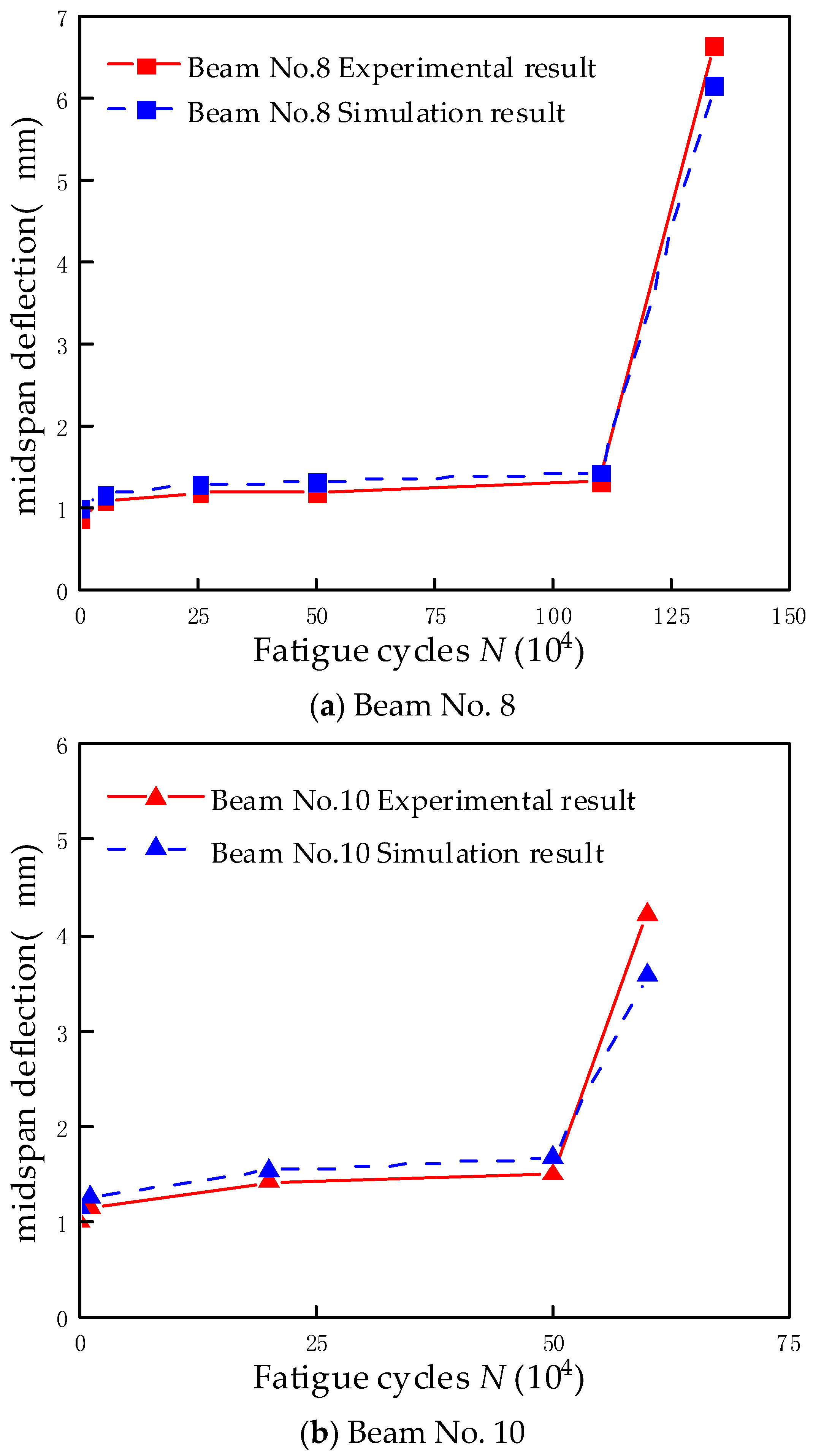 Applsci 13 06198 g007 Applsci 13 06198 g007